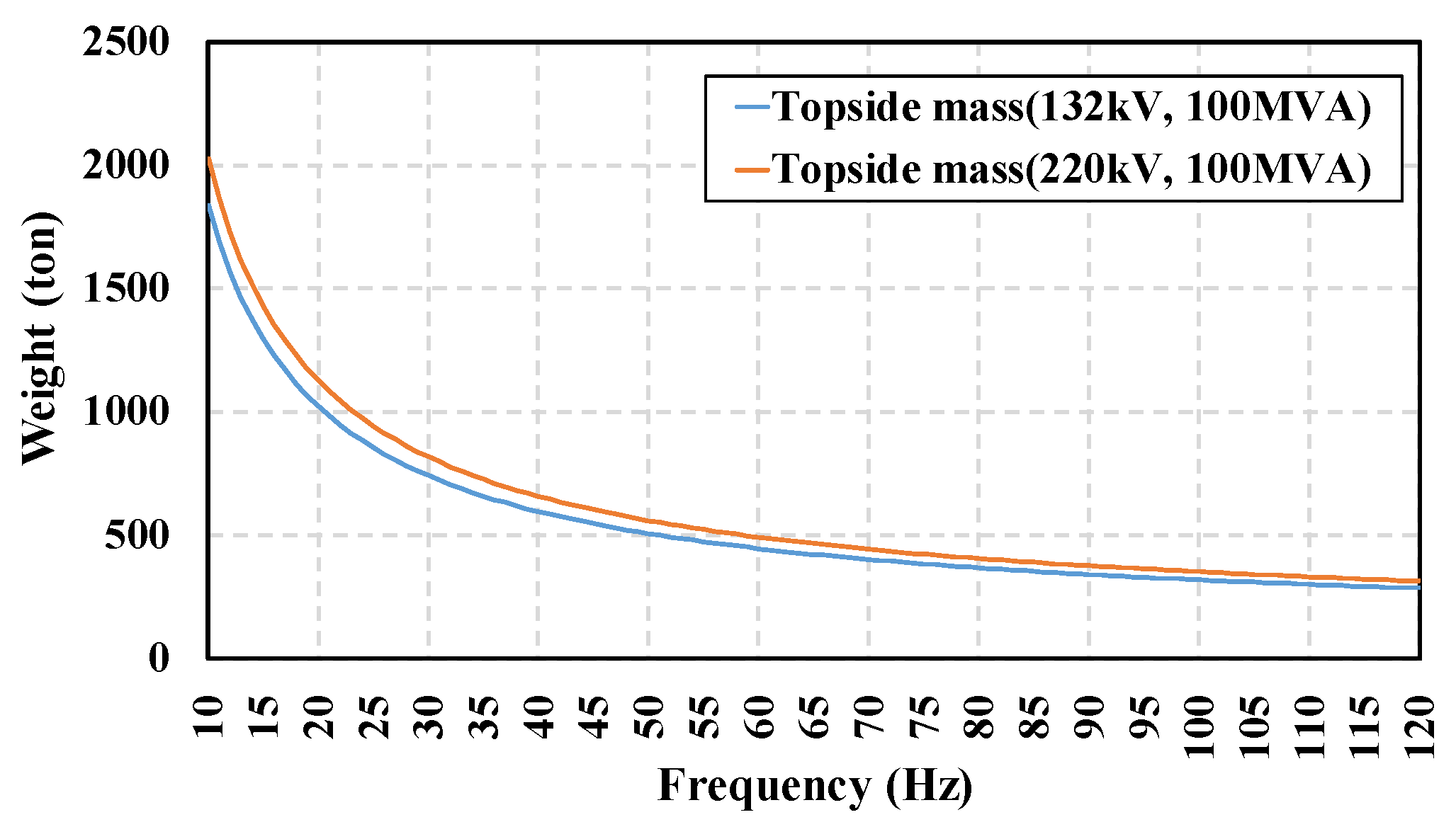 Energies 17 02440 g004