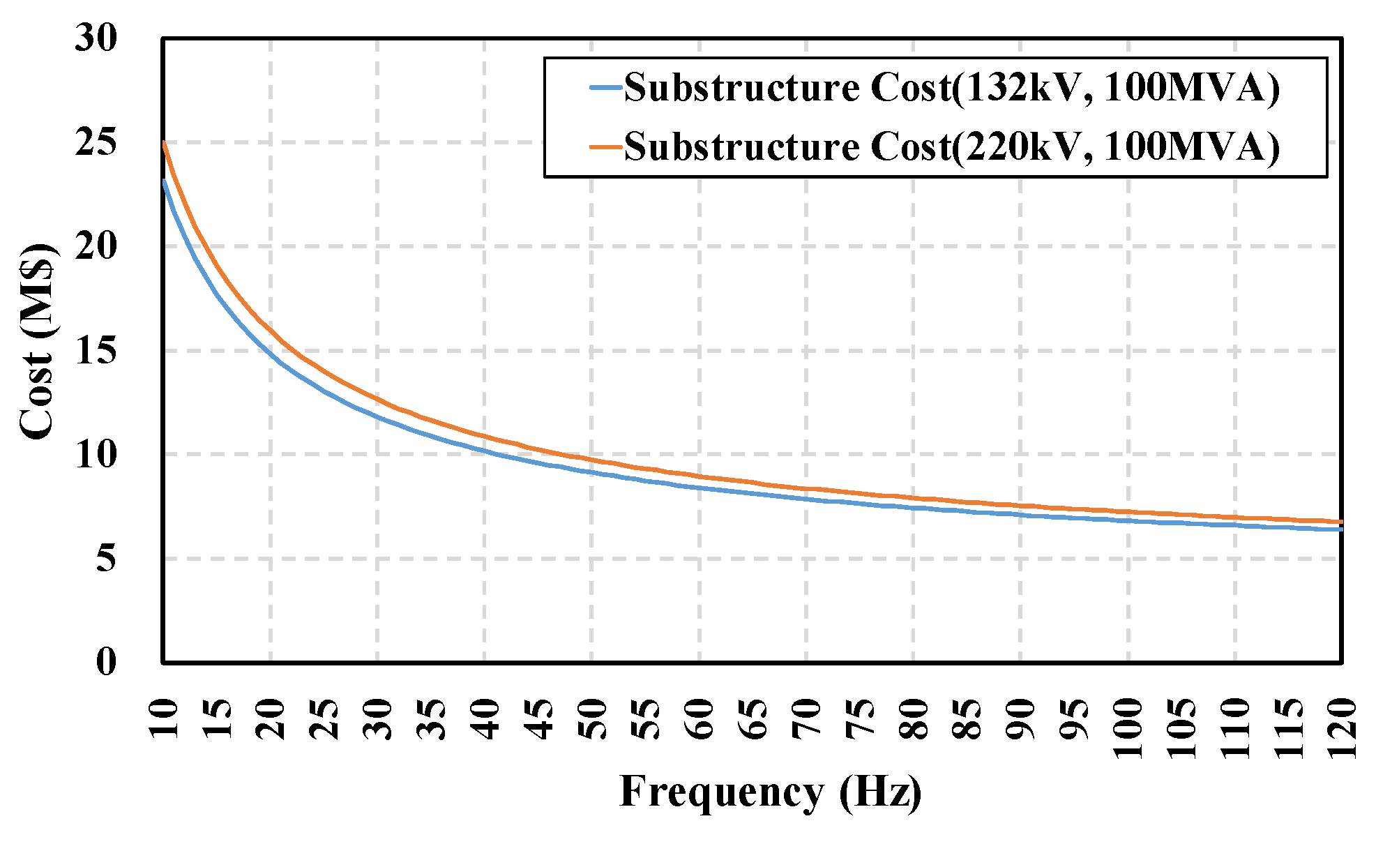 Energies 17 02440 g005