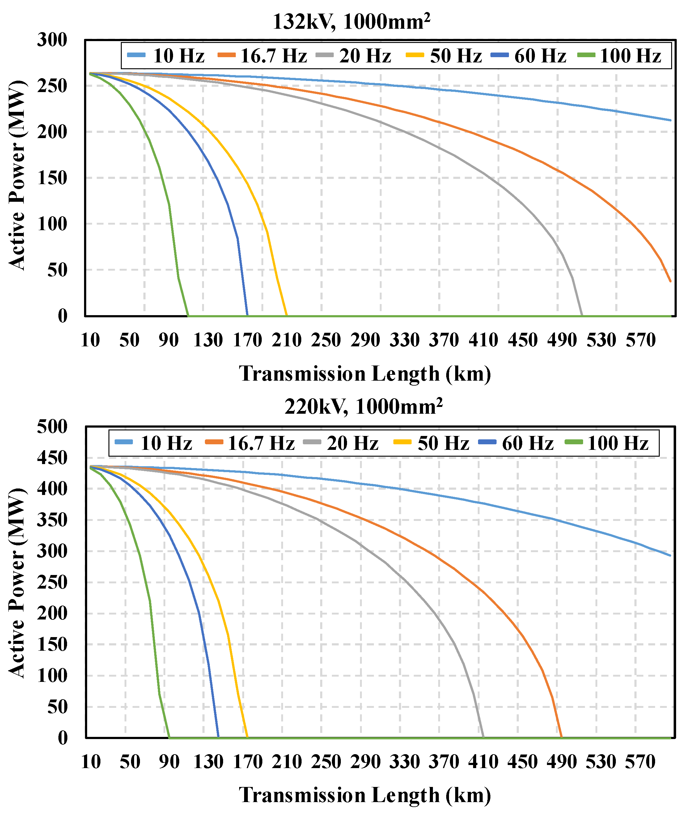 Energies 17 02440 g006