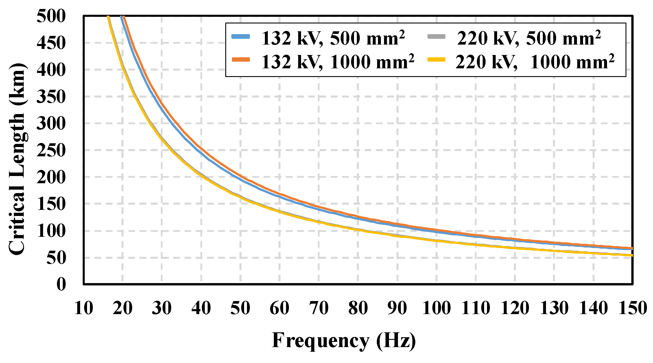 Energies 17 02440 g007