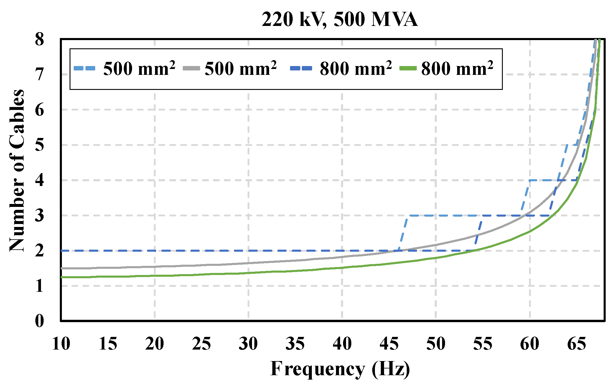 Energies 17 02440 g008