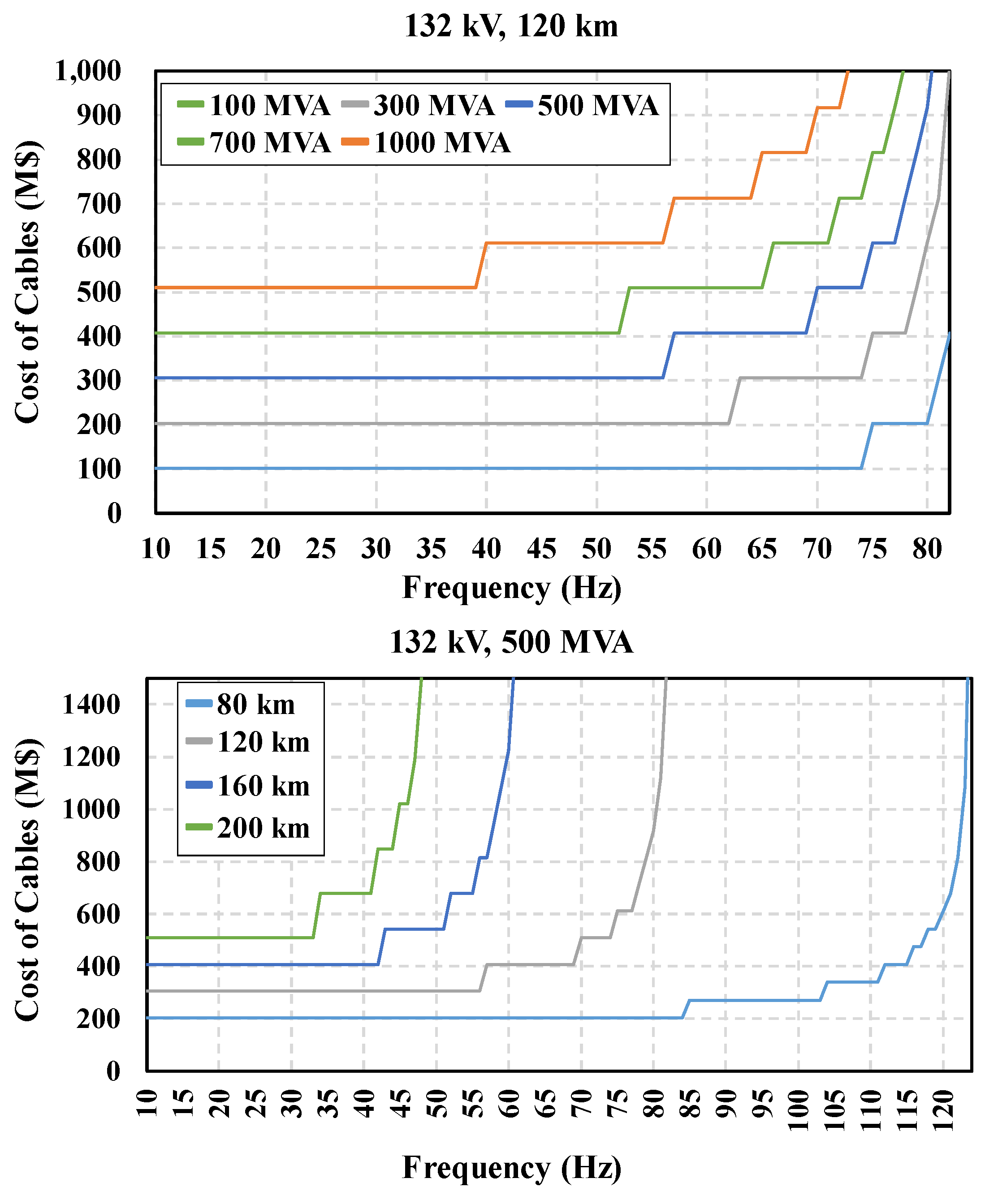Energies 17 02440 g009