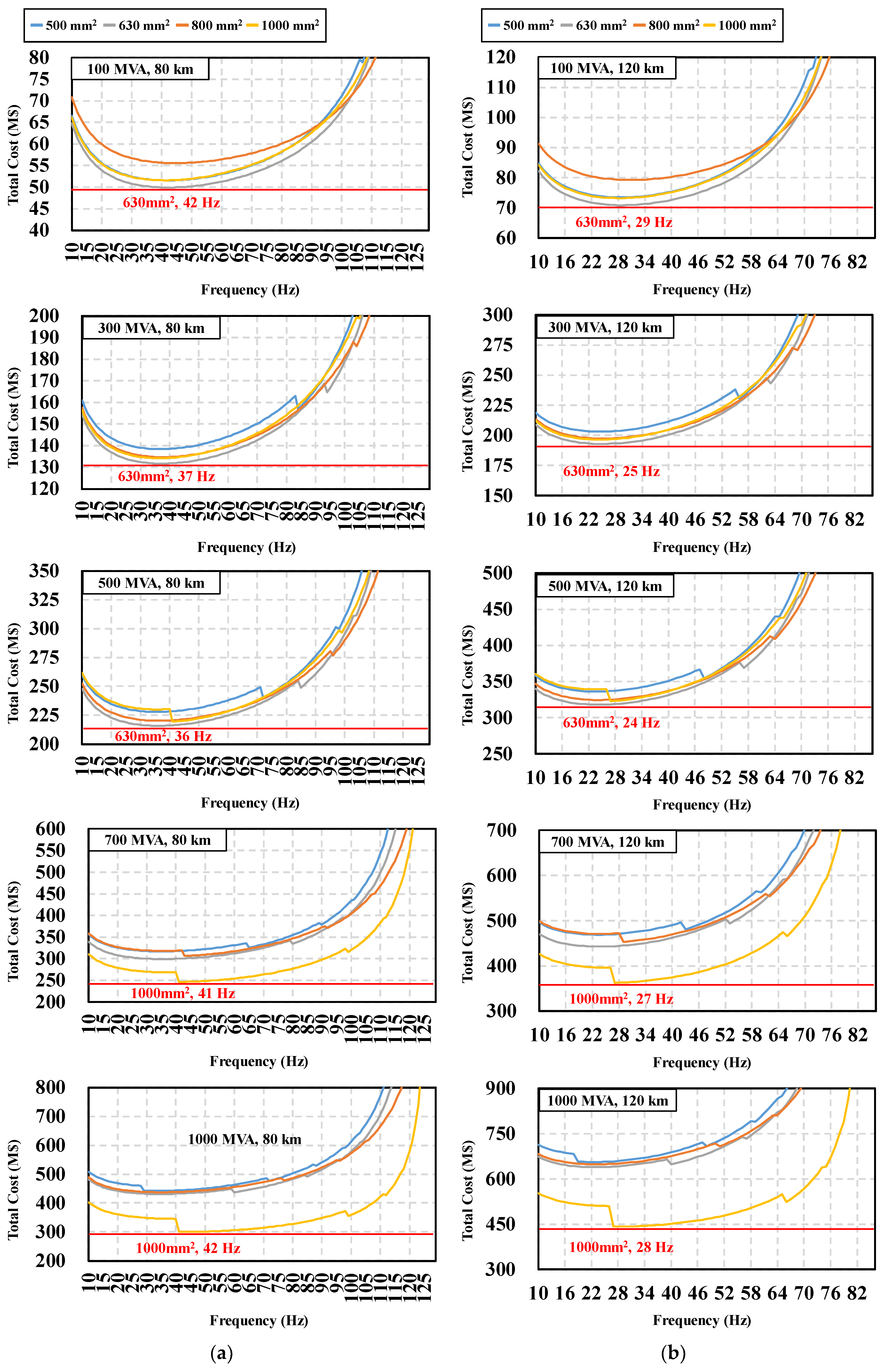 Energies 17 02440 g010