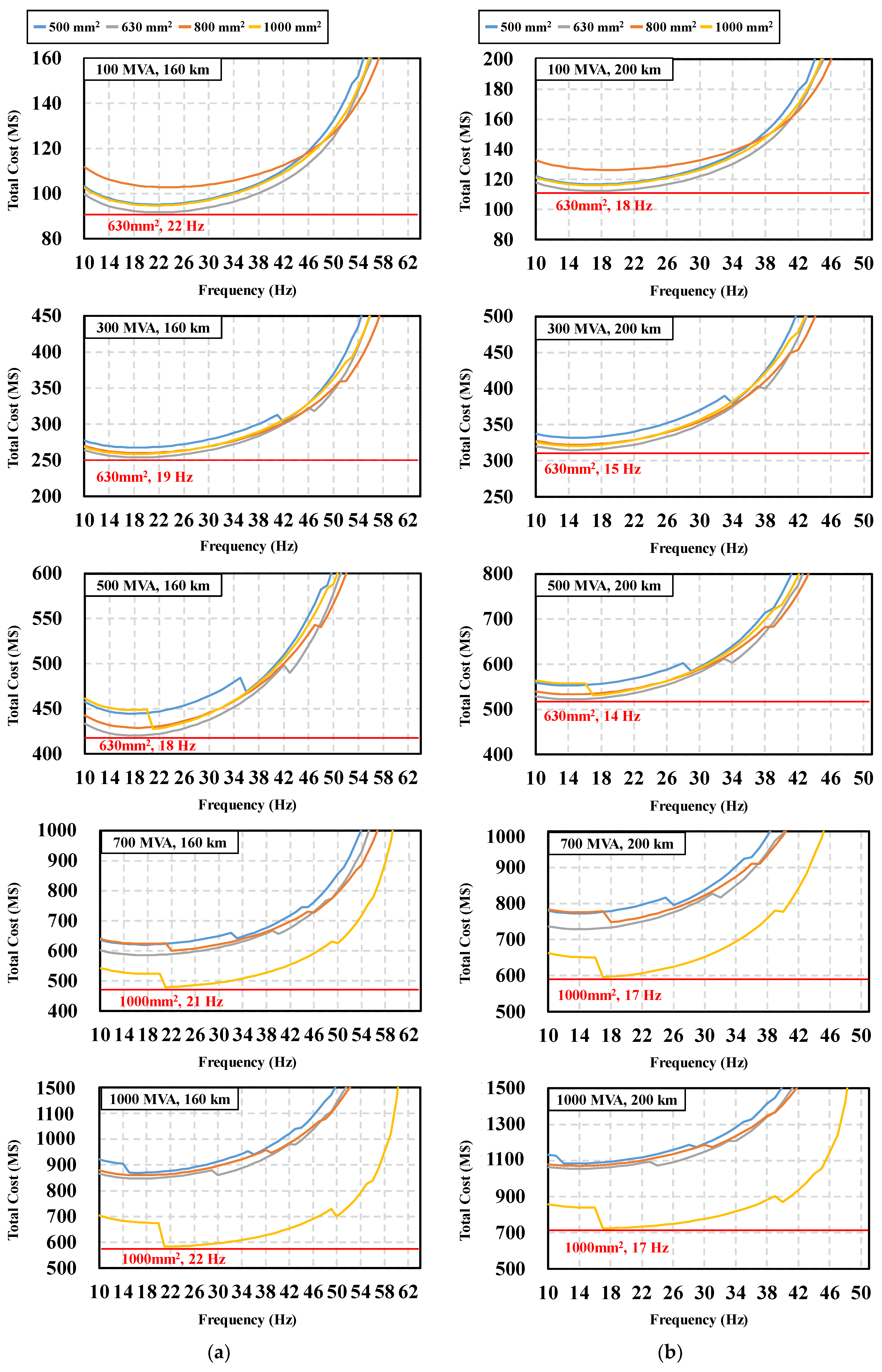 Energies 17 02440 g011