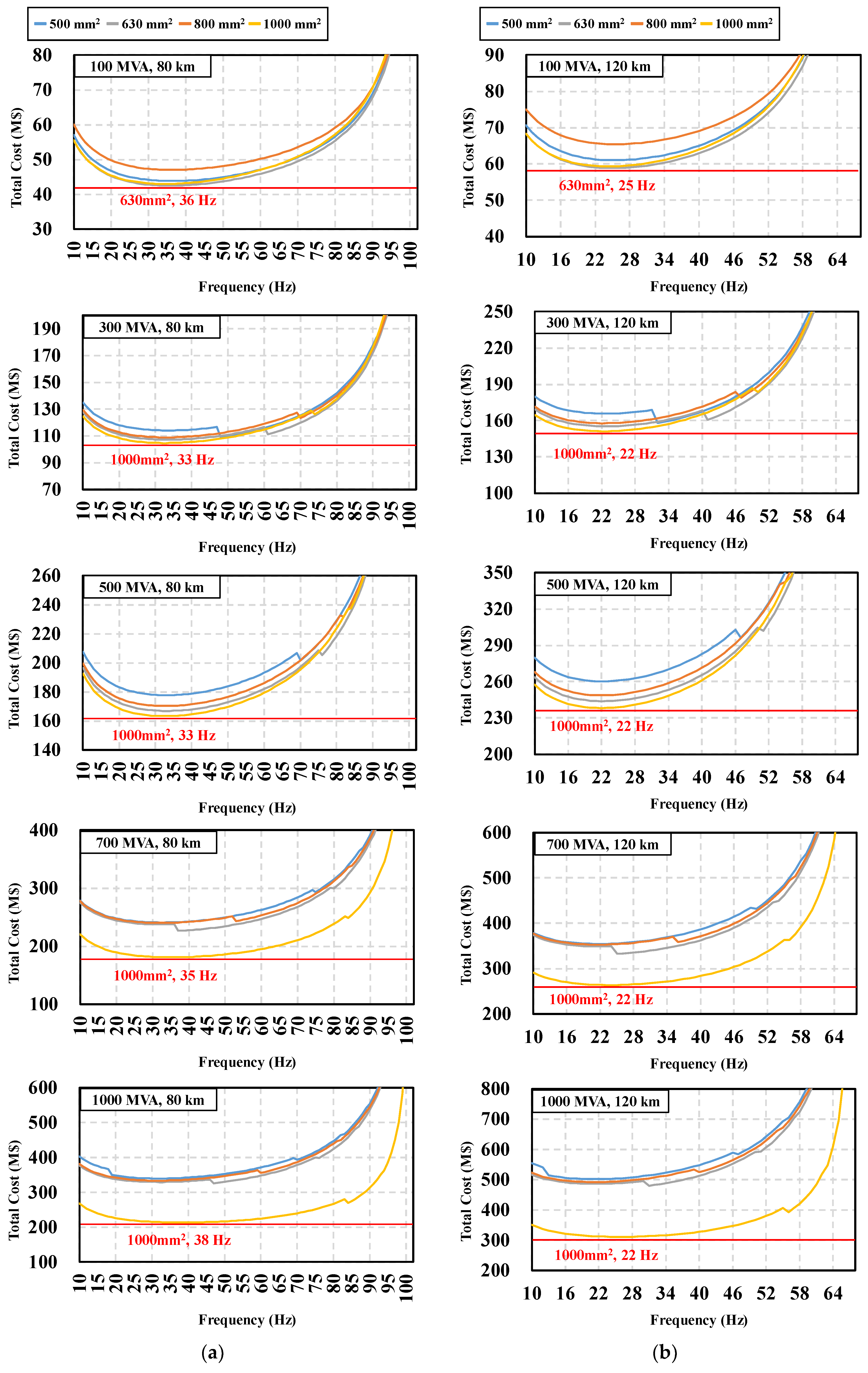 Energies 17 02440 g012