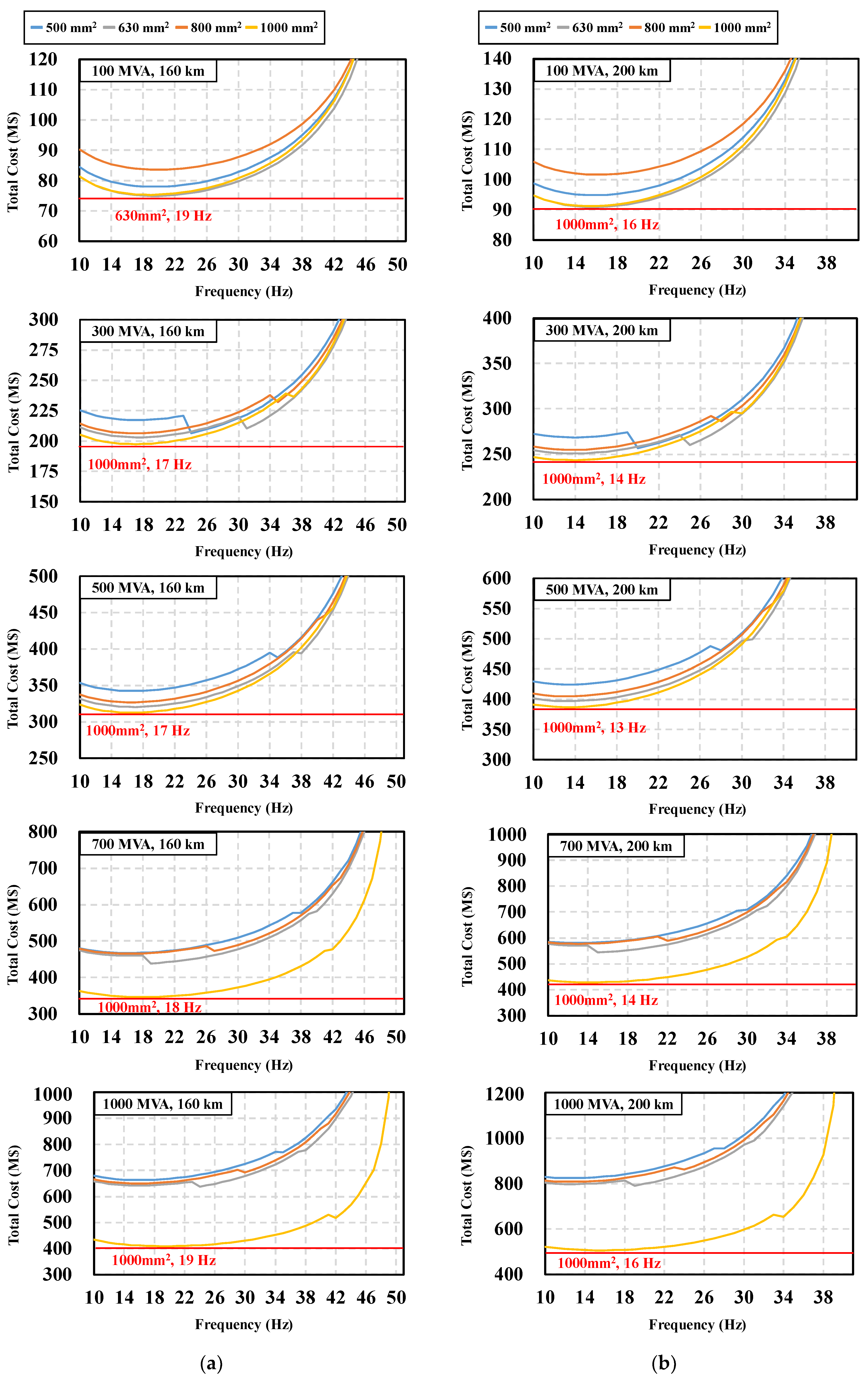 Energies 17 02440 g013