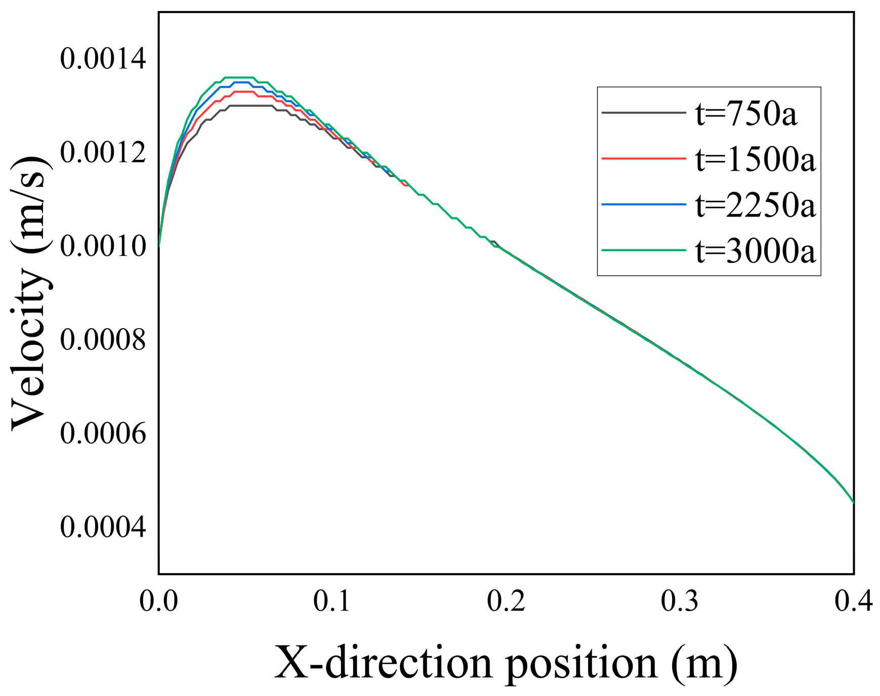 Energies 17 02442 g011
