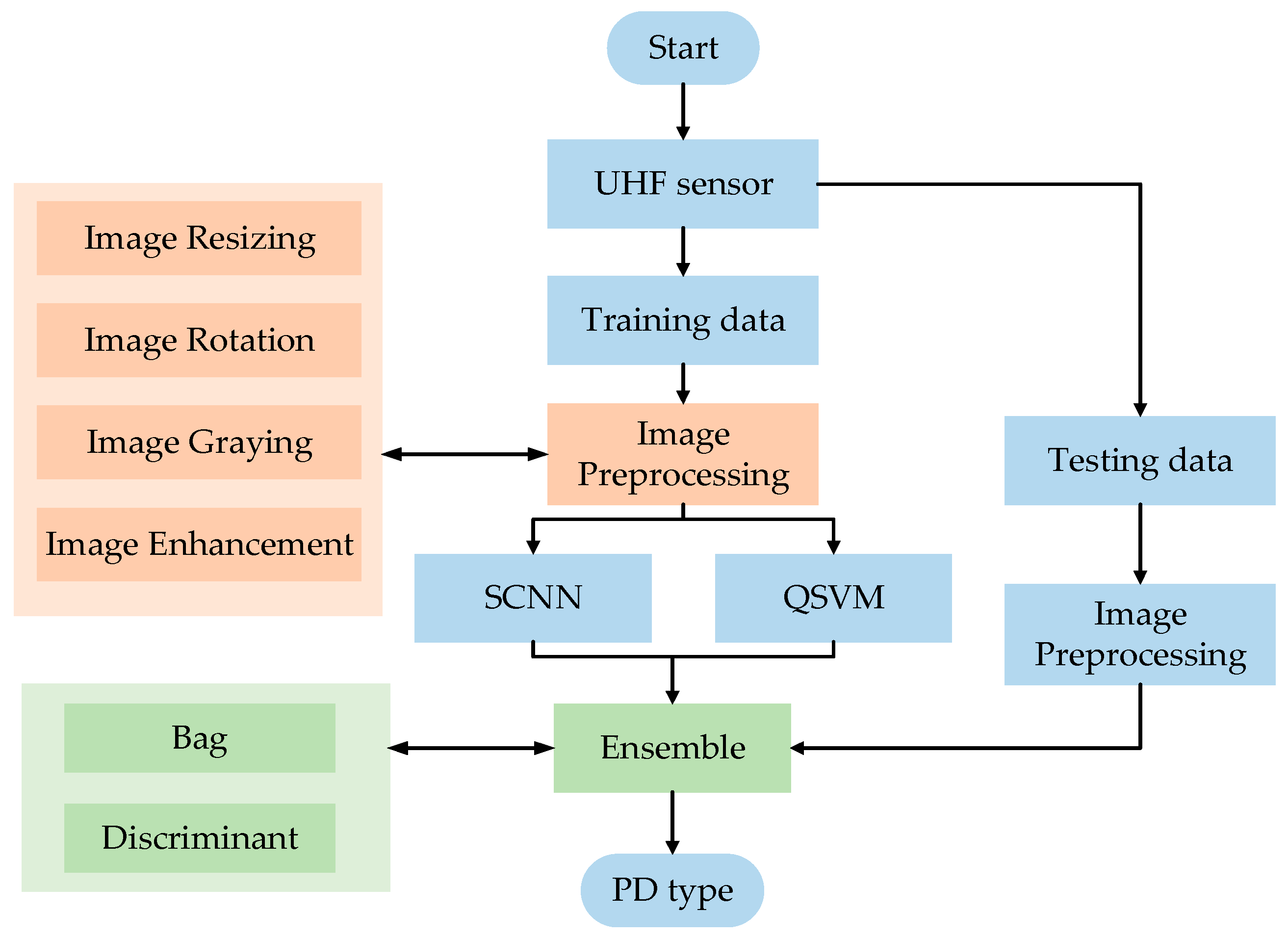 Energies 17 02443 g006