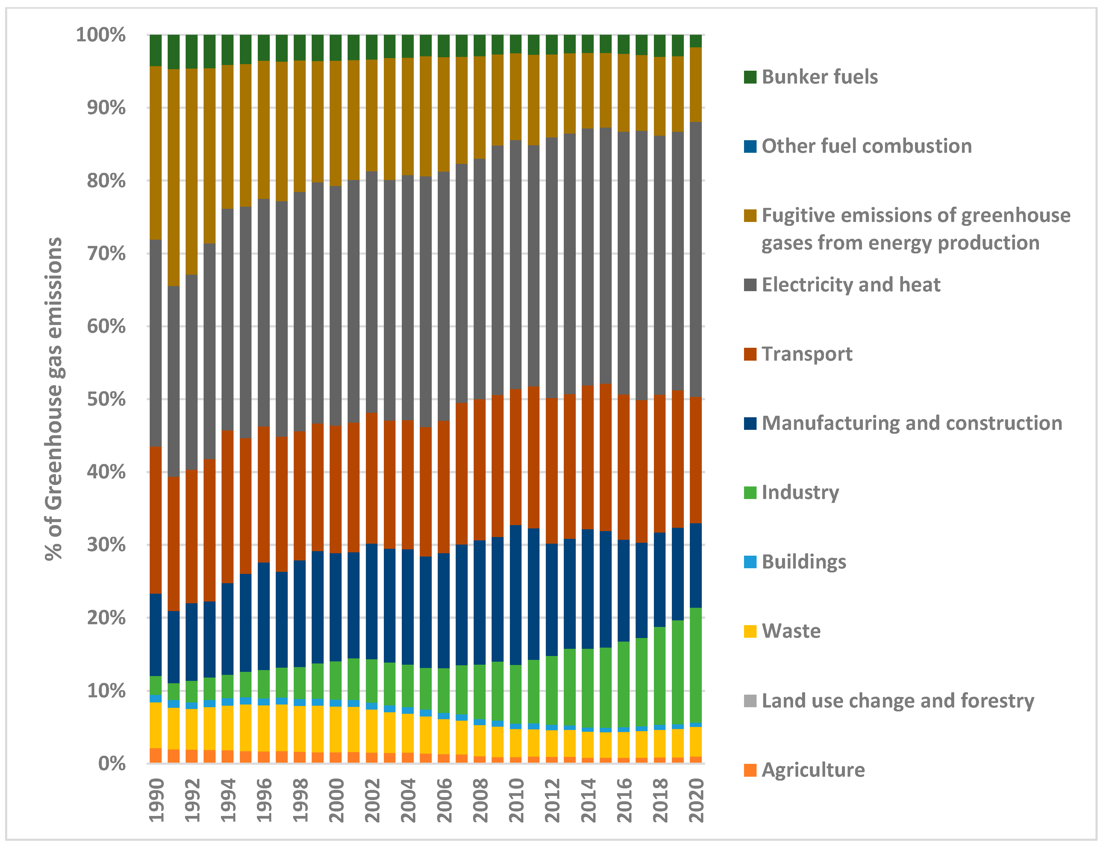 Energies 17 02444 g002