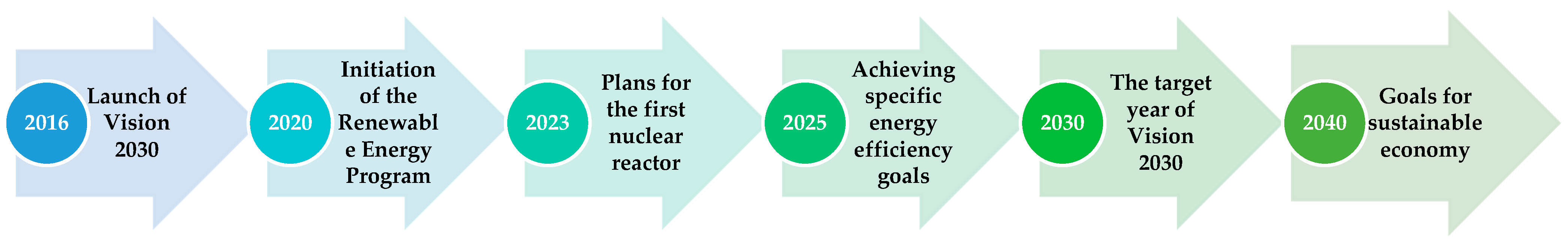 Energies 17 02444 g003