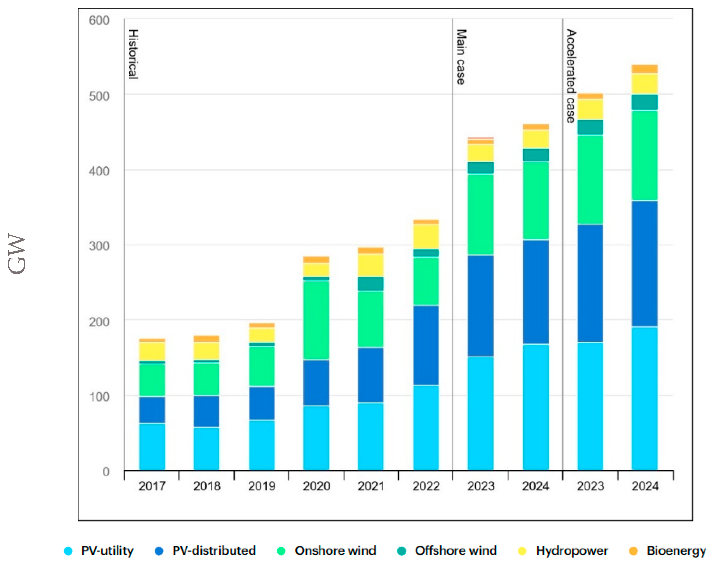 Energies 17 02444 g004