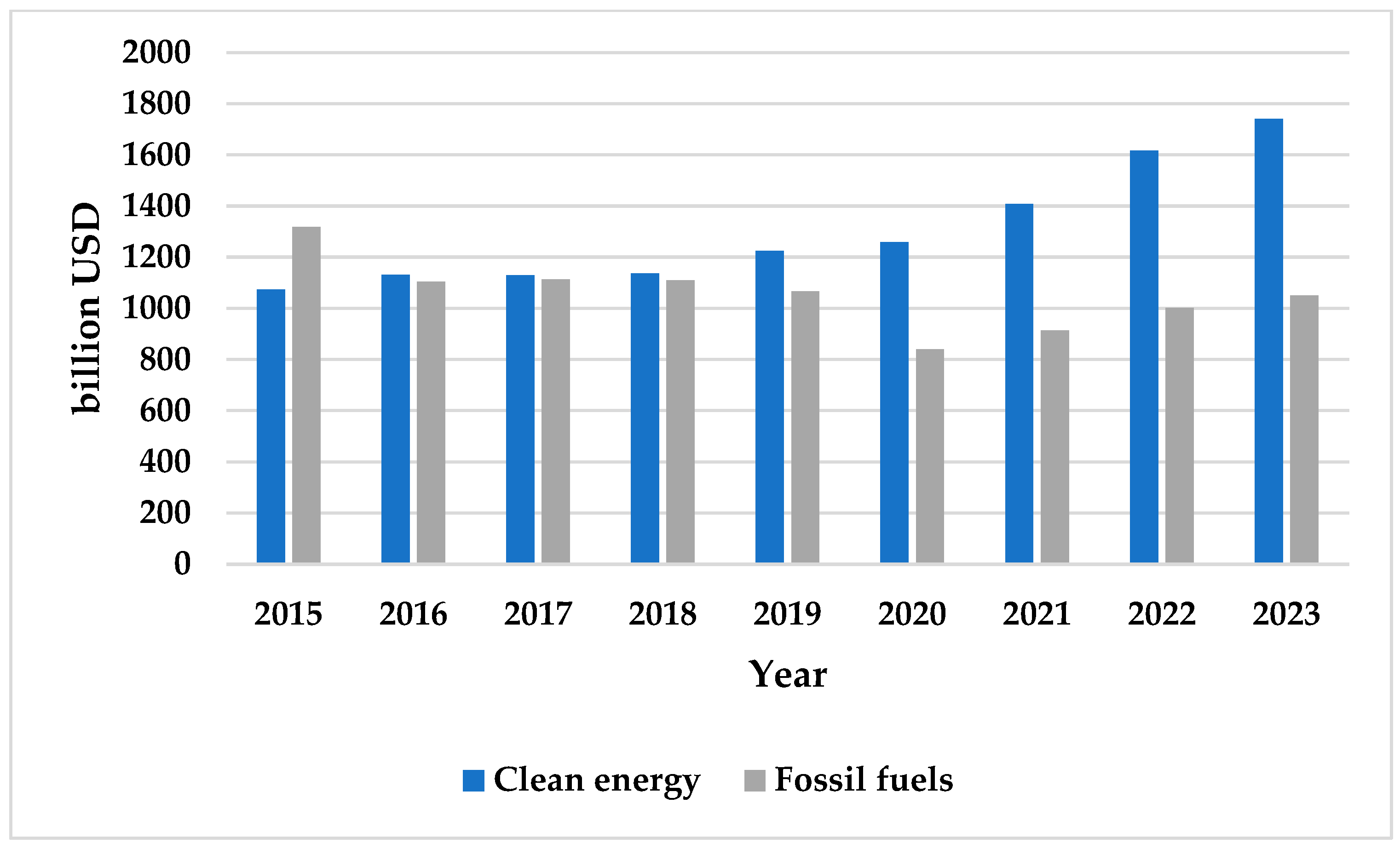 Energies 17 02444 g005