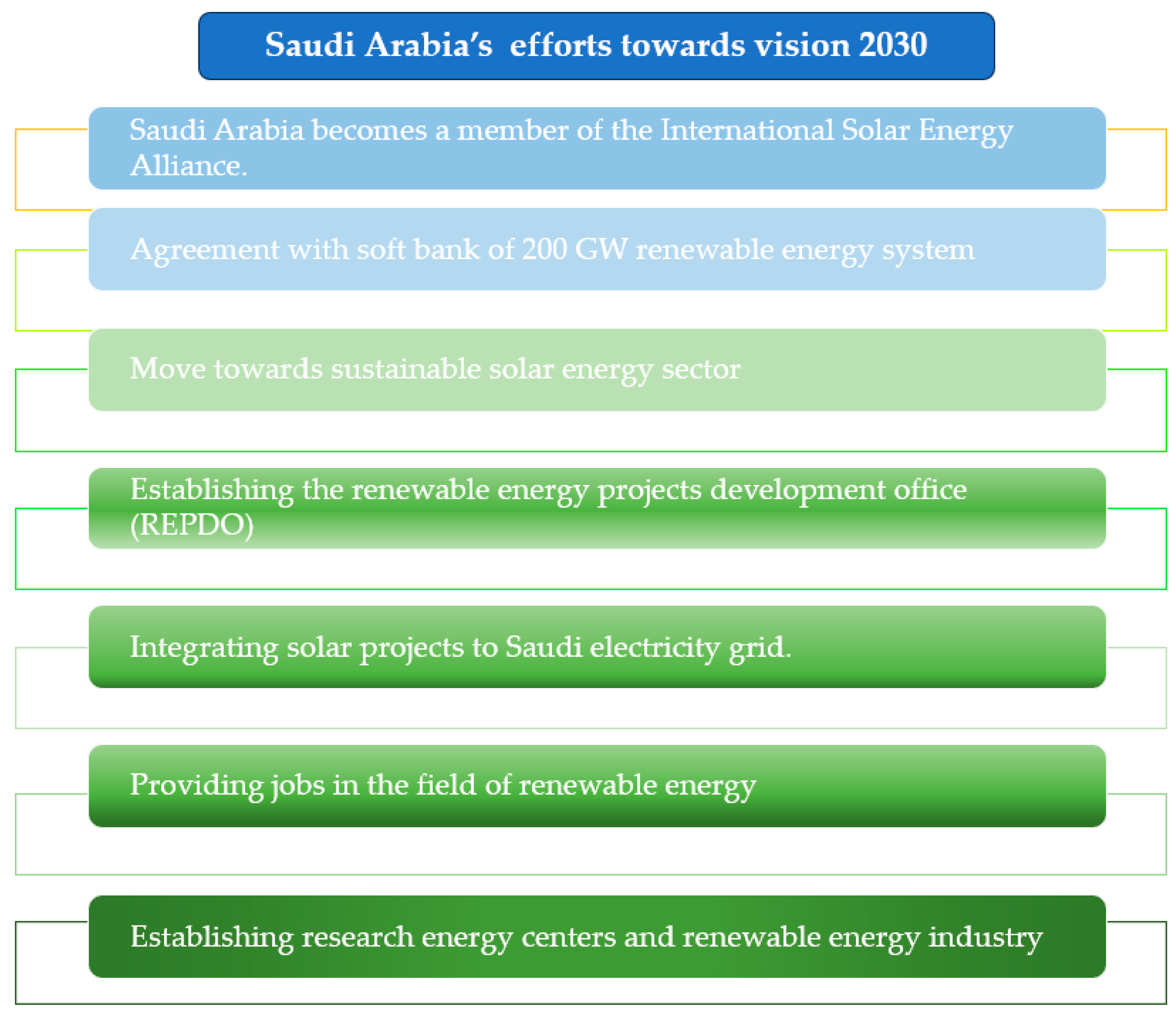 Energies 17 02444 g010