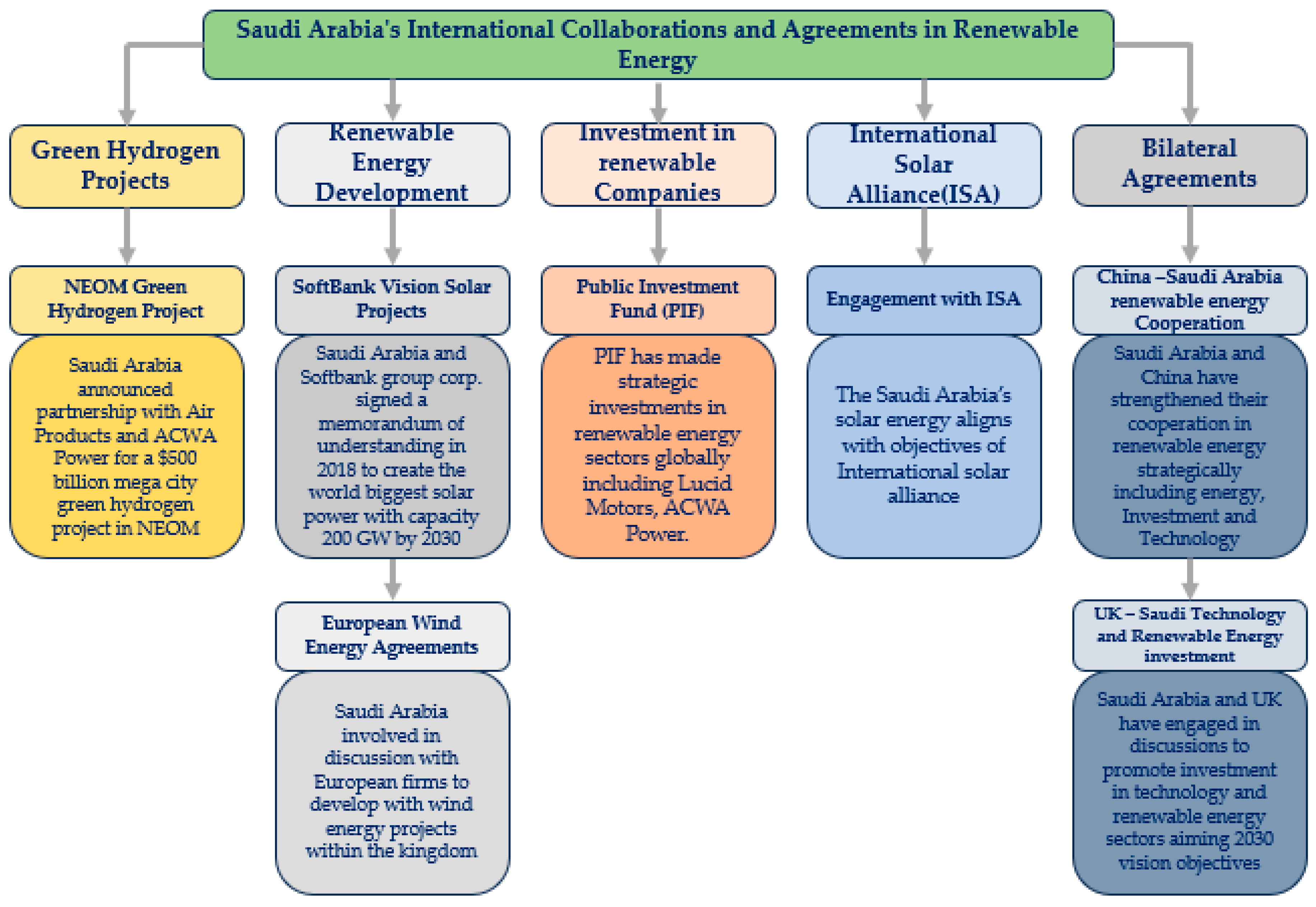 Energies 17 02444 g011