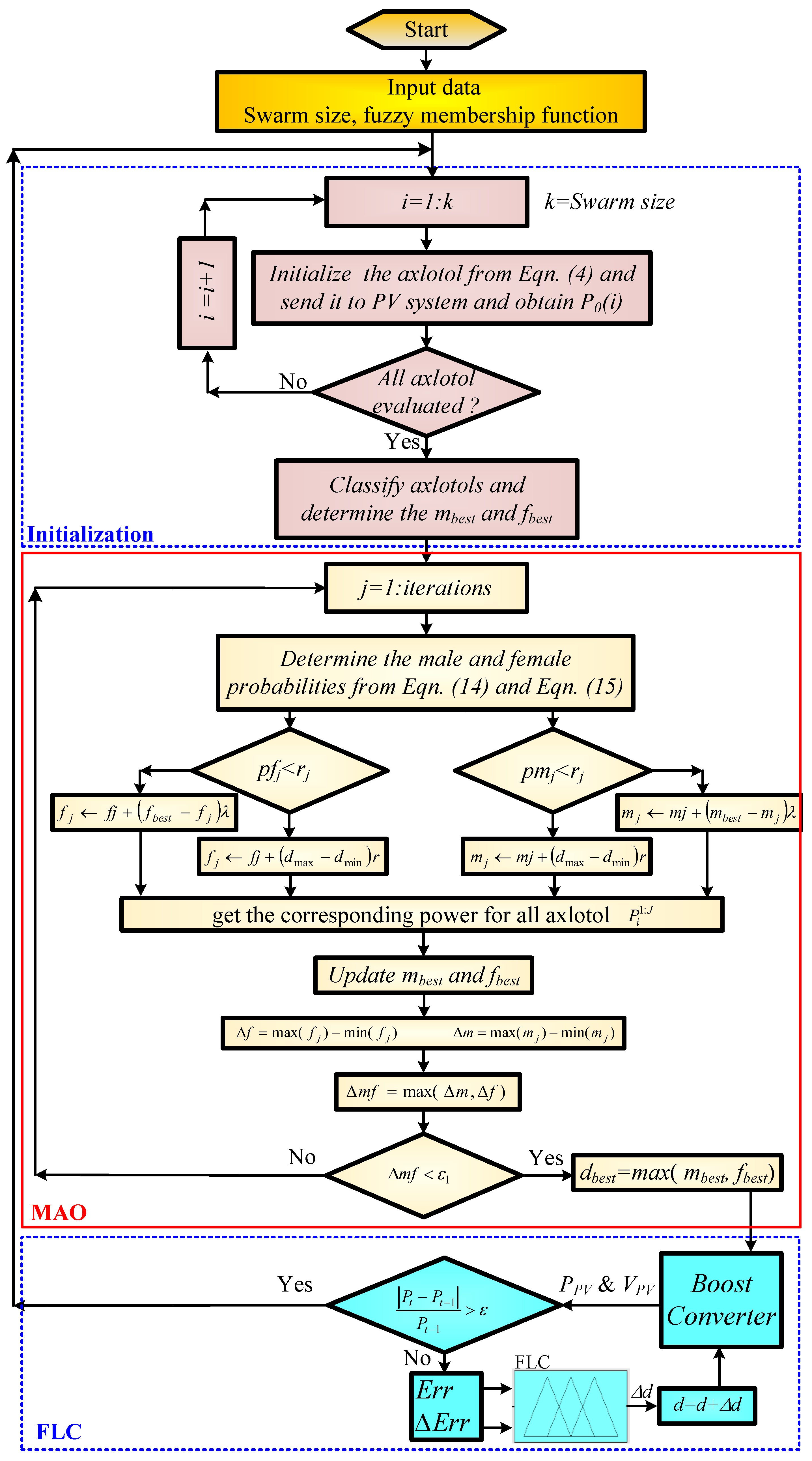 Energies 17 02445 g006