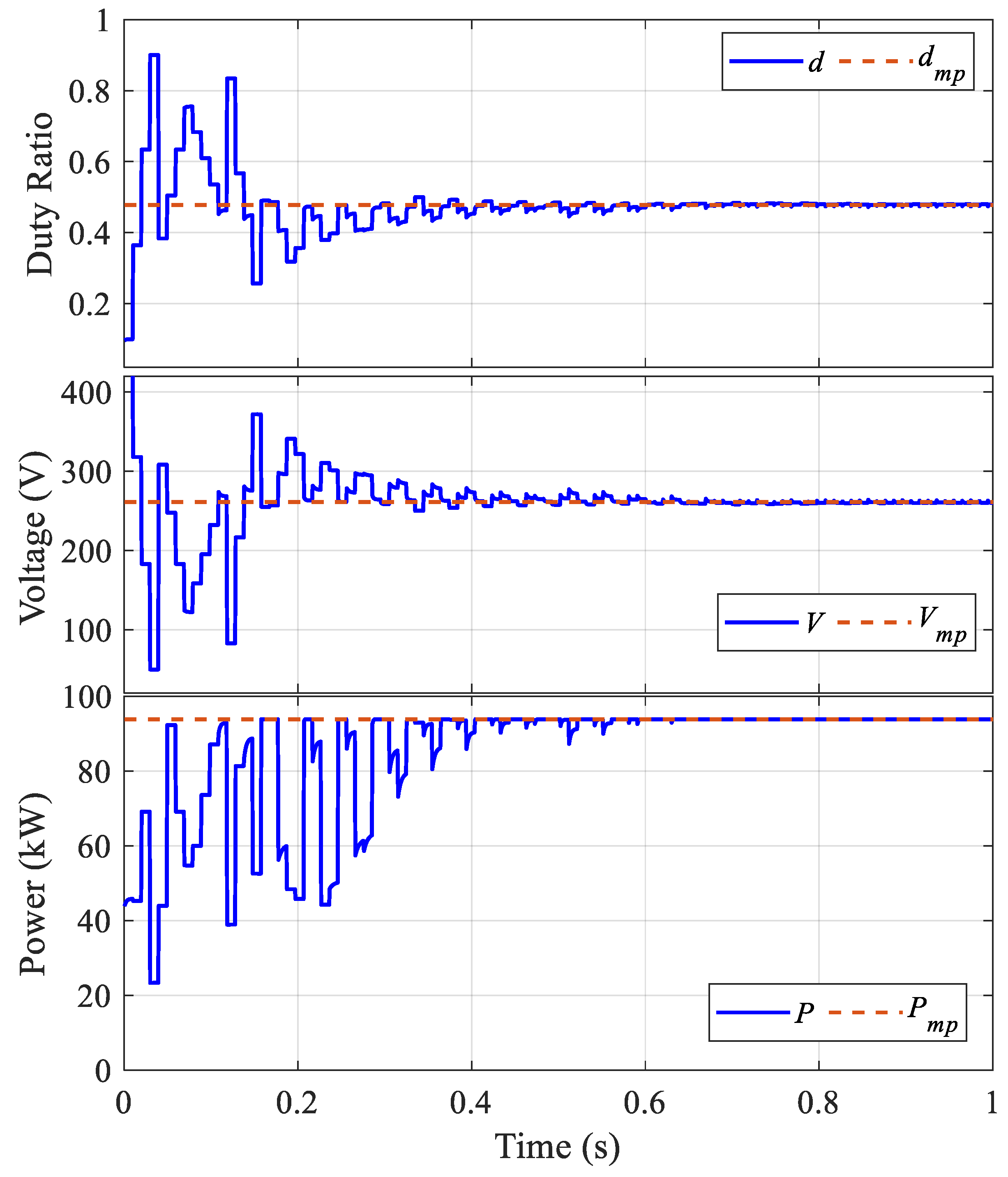 Energies 17 02445 g007