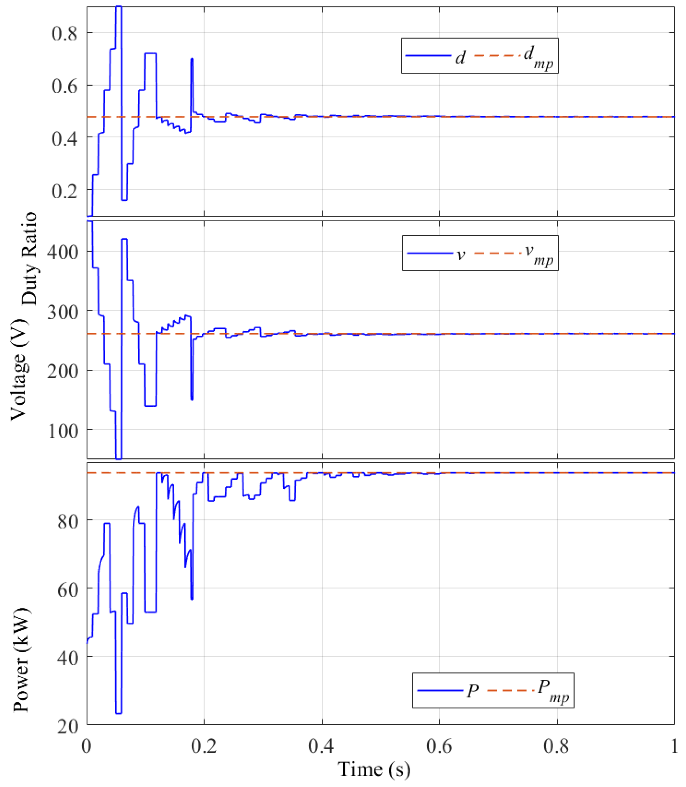 Energies 17 02445 g011