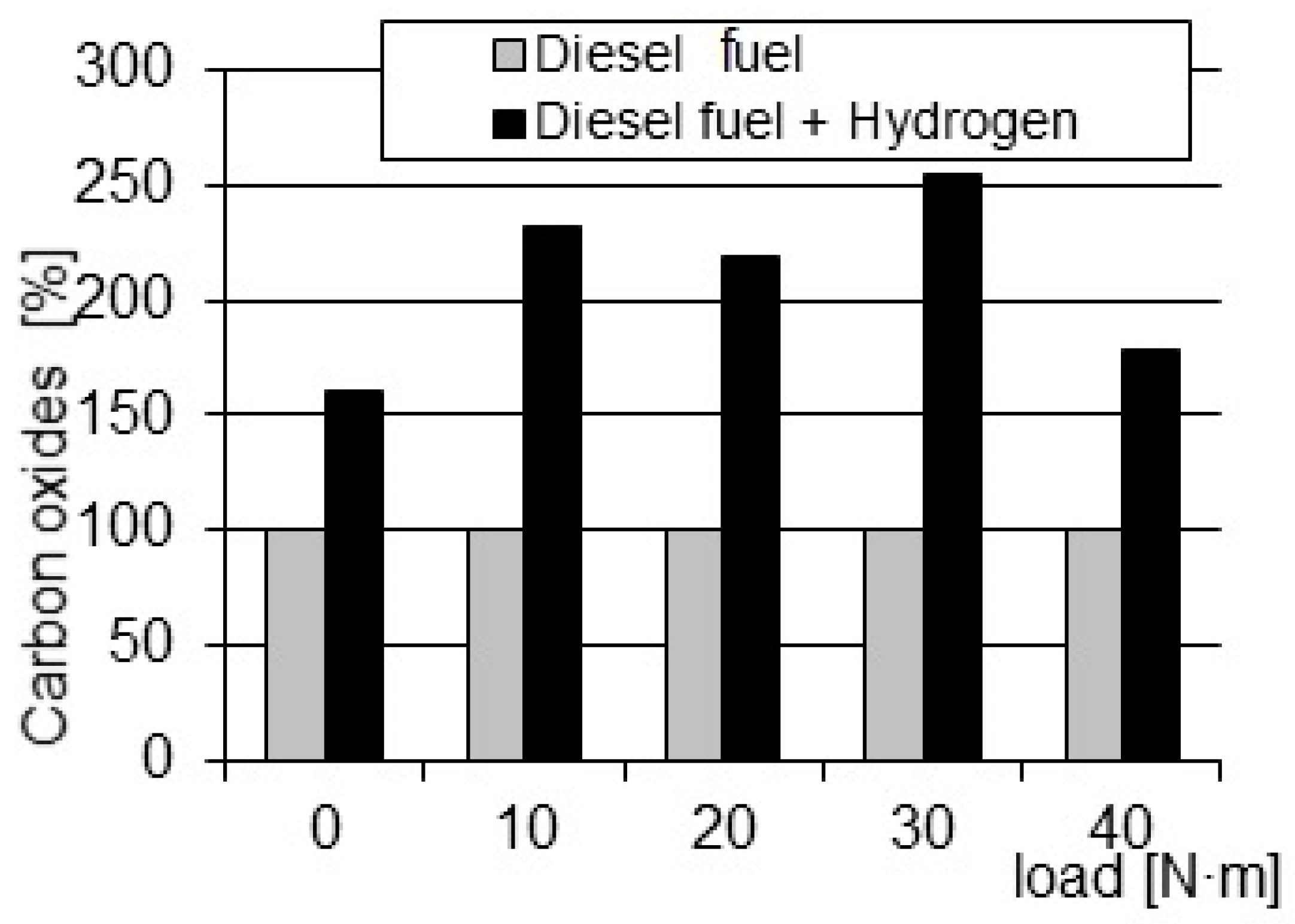 Energies 17 02446 g006