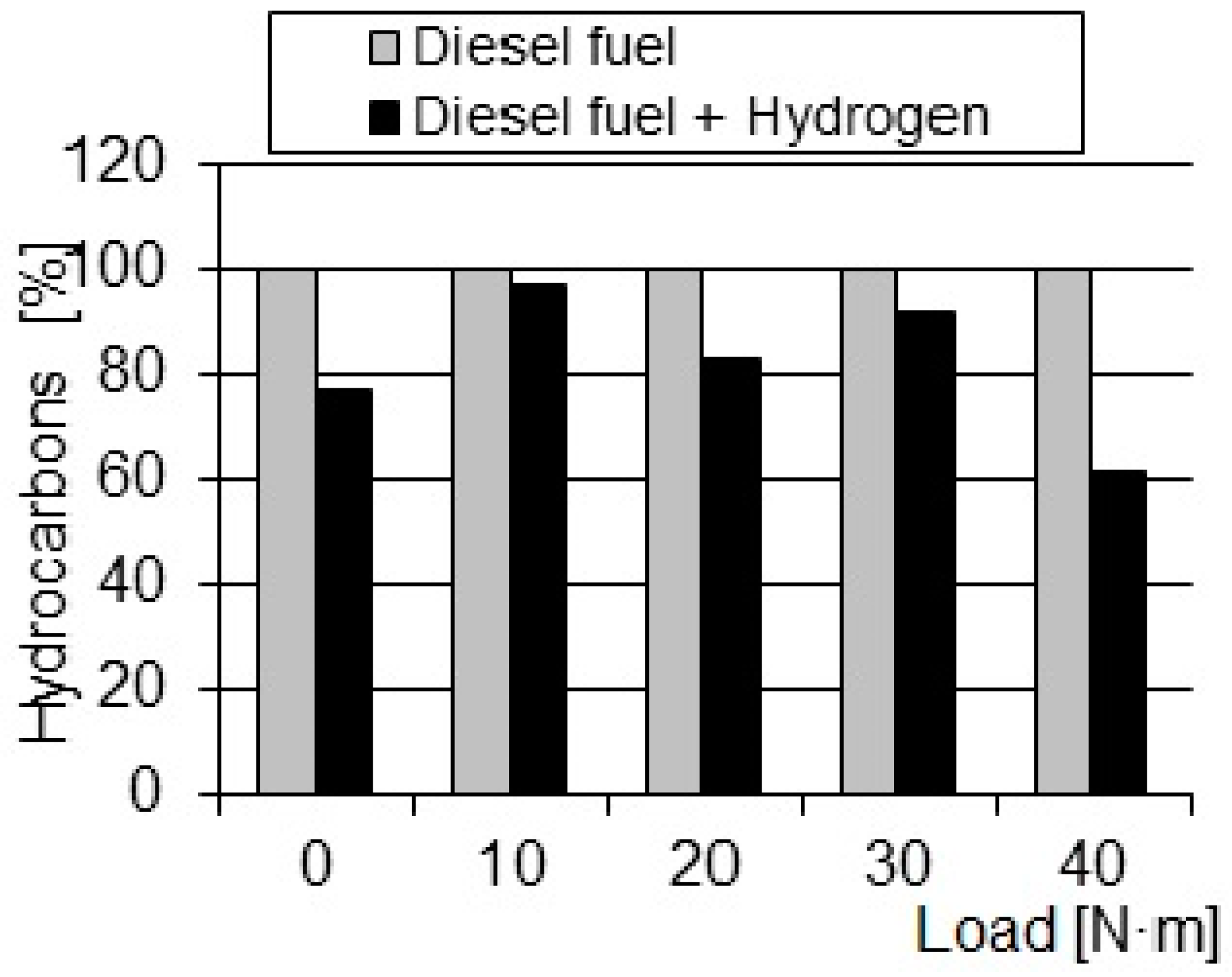 Energies 17 02446 g007