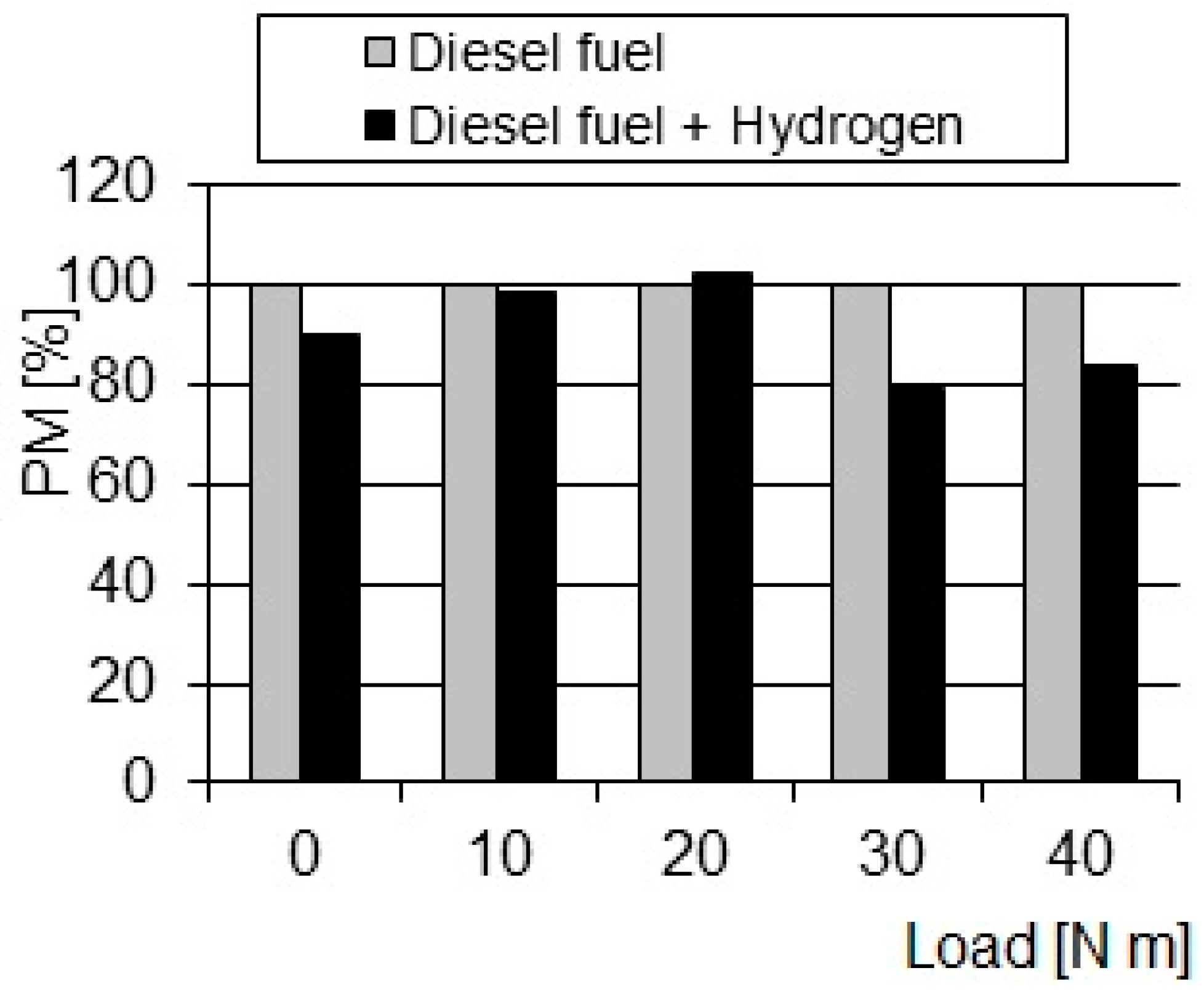 Energies 17 02446 g008