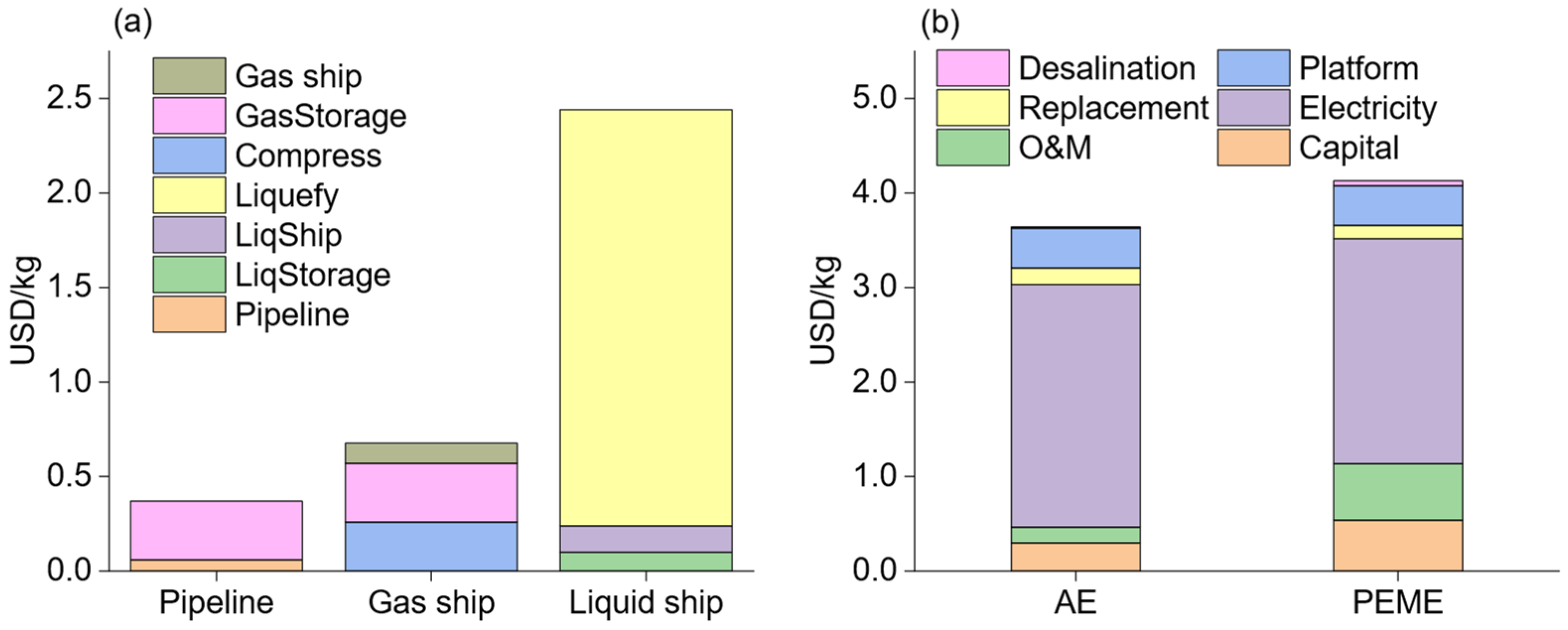 Energies 17 02447 g002