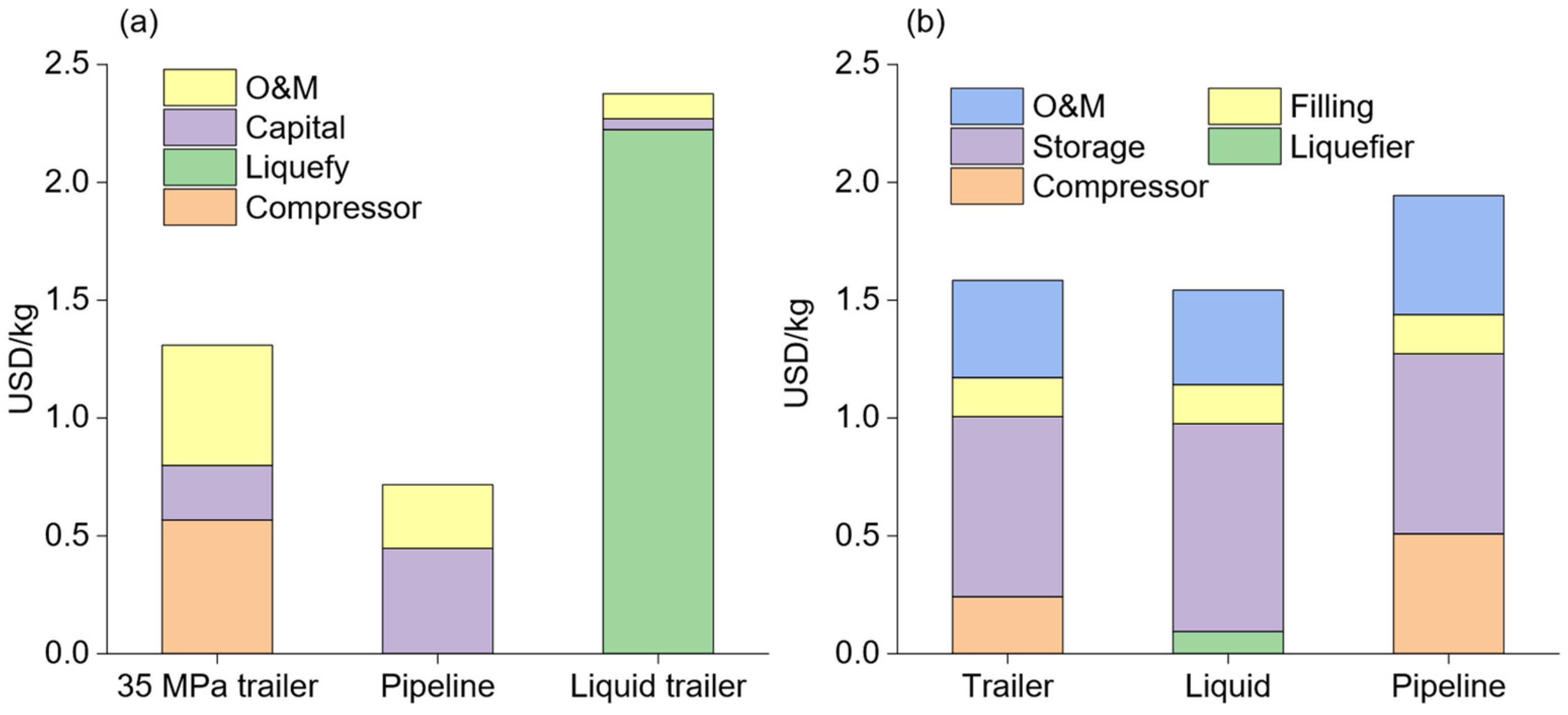 Energies 17 02447 g003