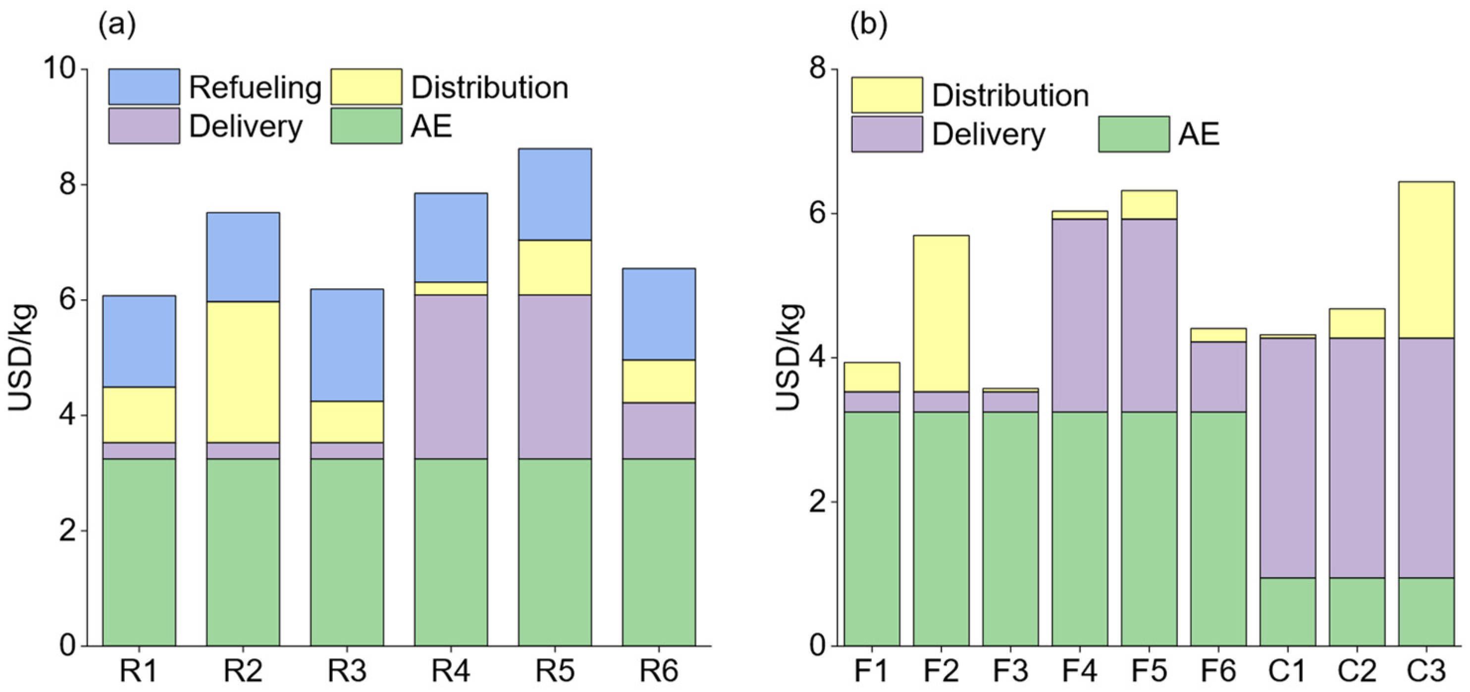 Energies 17 02447 g004