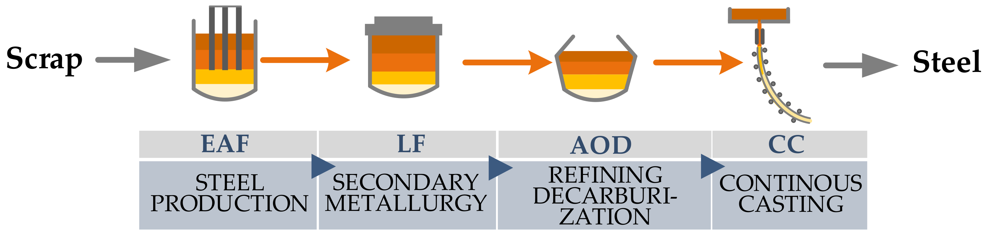 Energies 17 02448 g001
