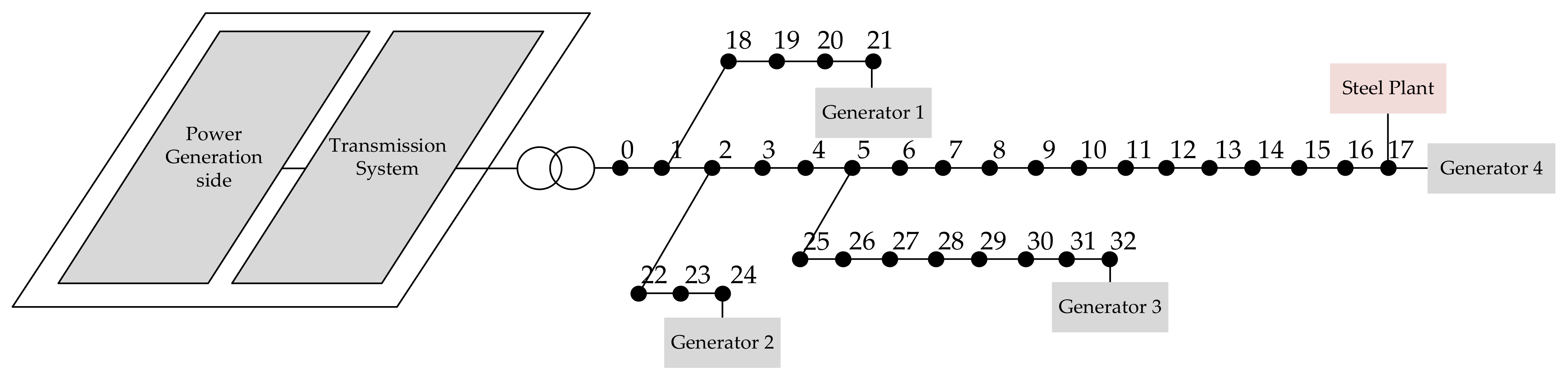 Energies 17 02448 g005