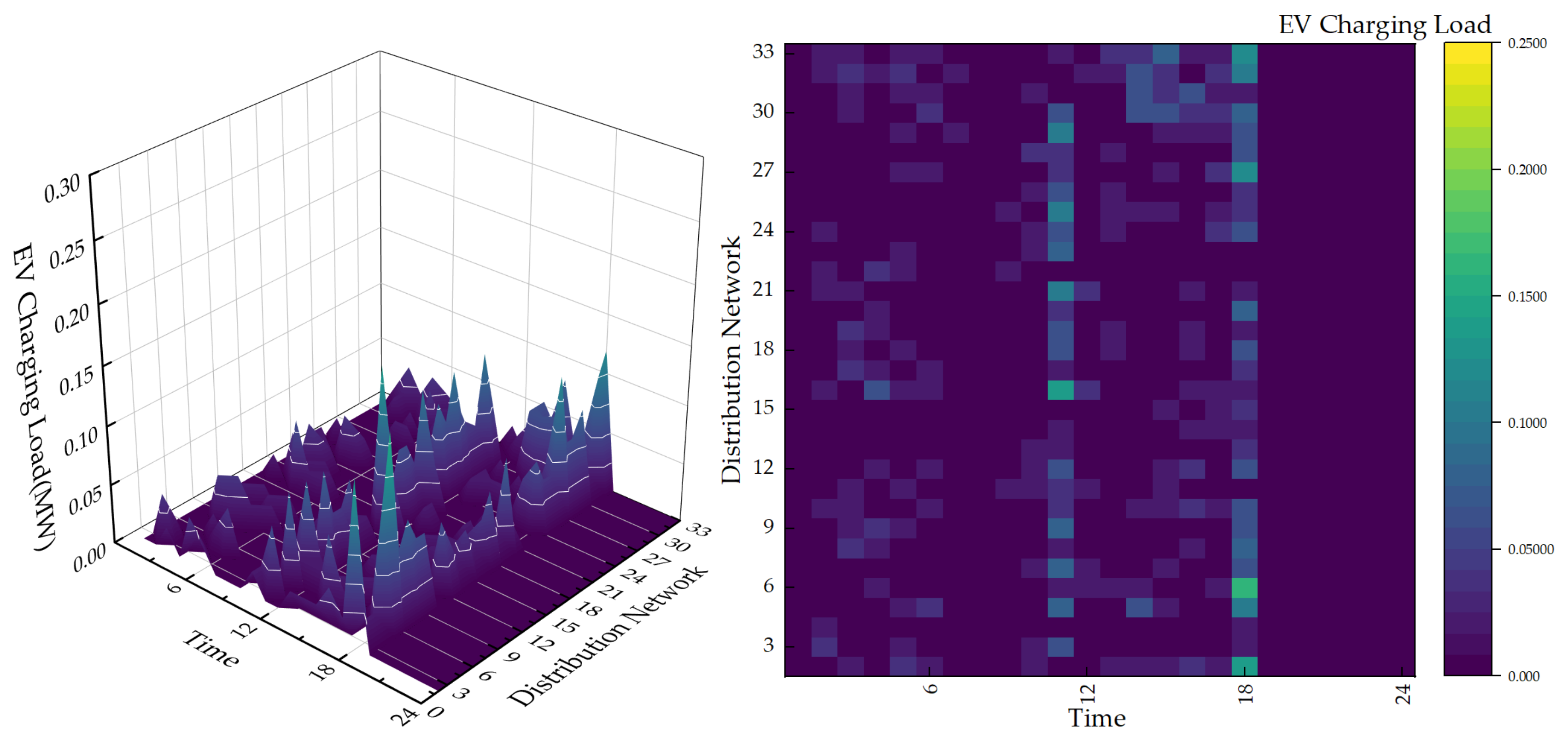 Energies 17 02448 g007