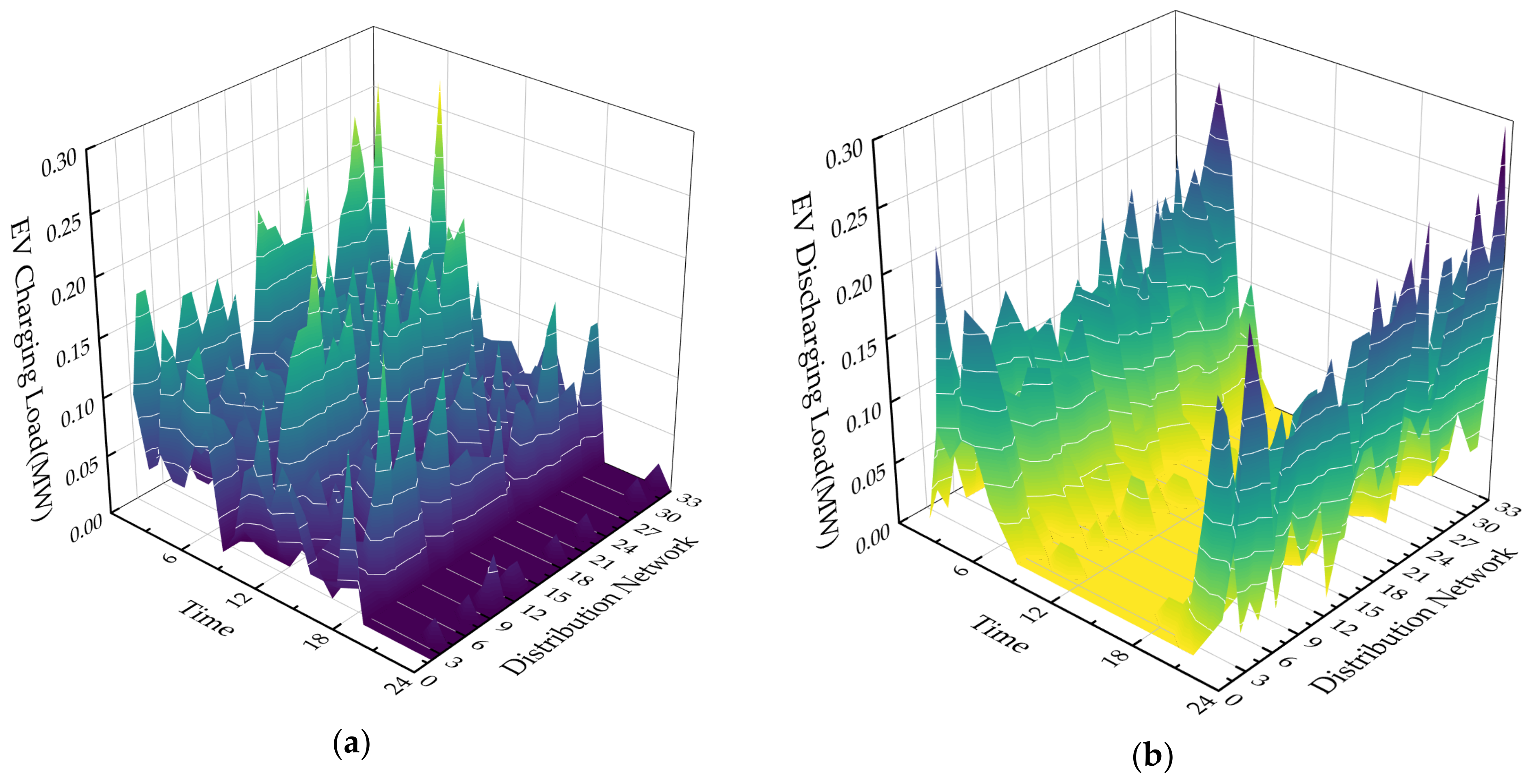 Energies 17 02448 g009