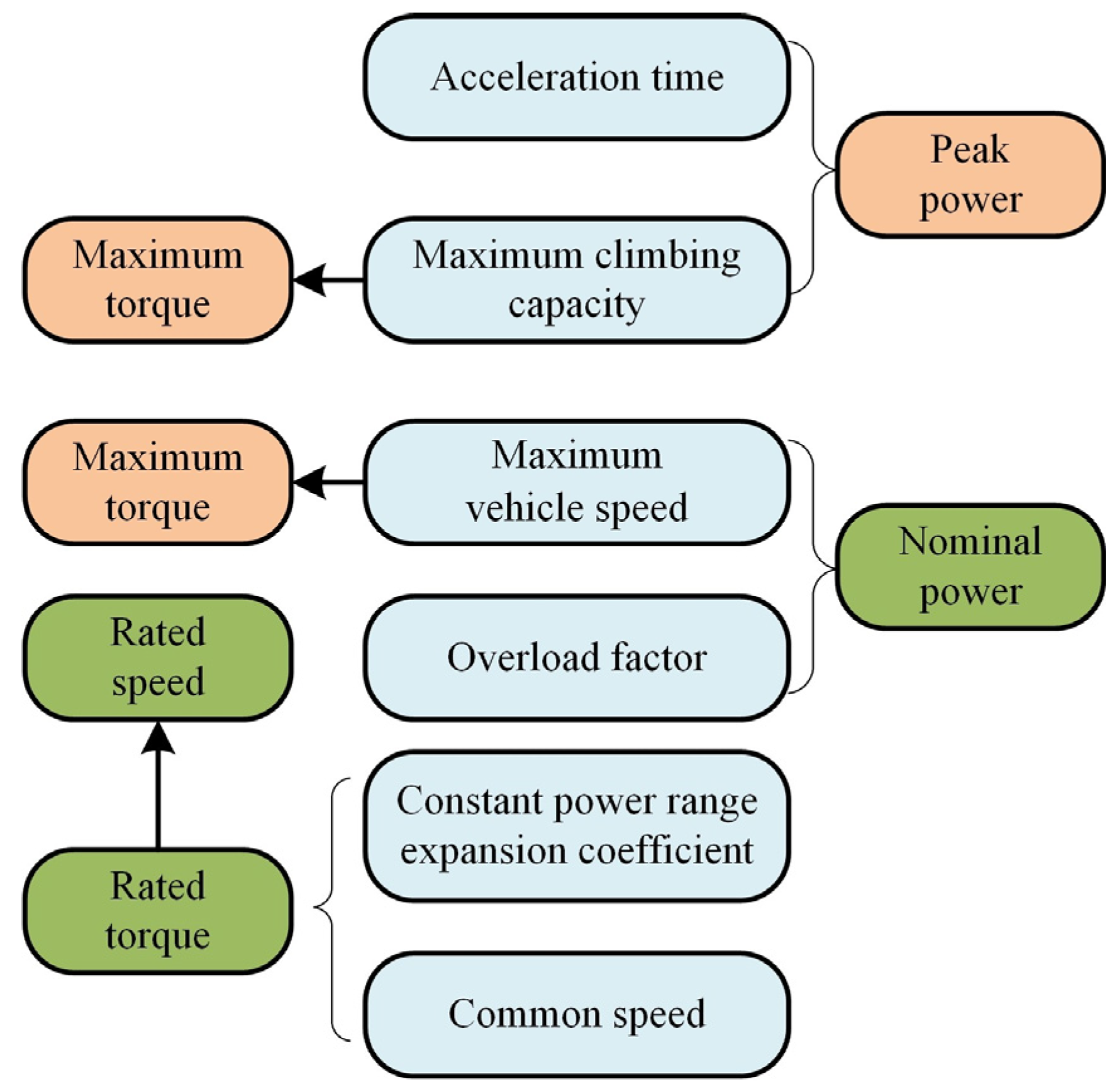 Energies 17 02449 g001