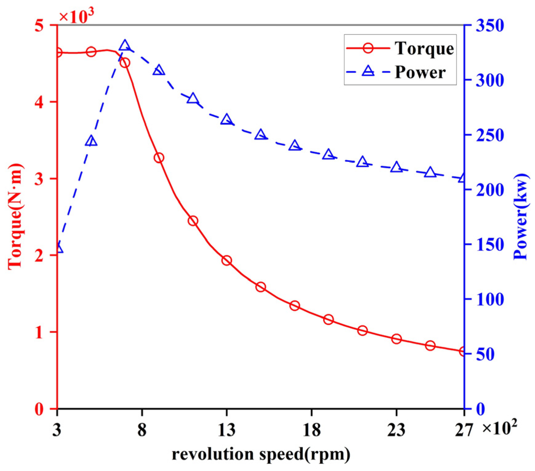 Energies 17 02449 g002