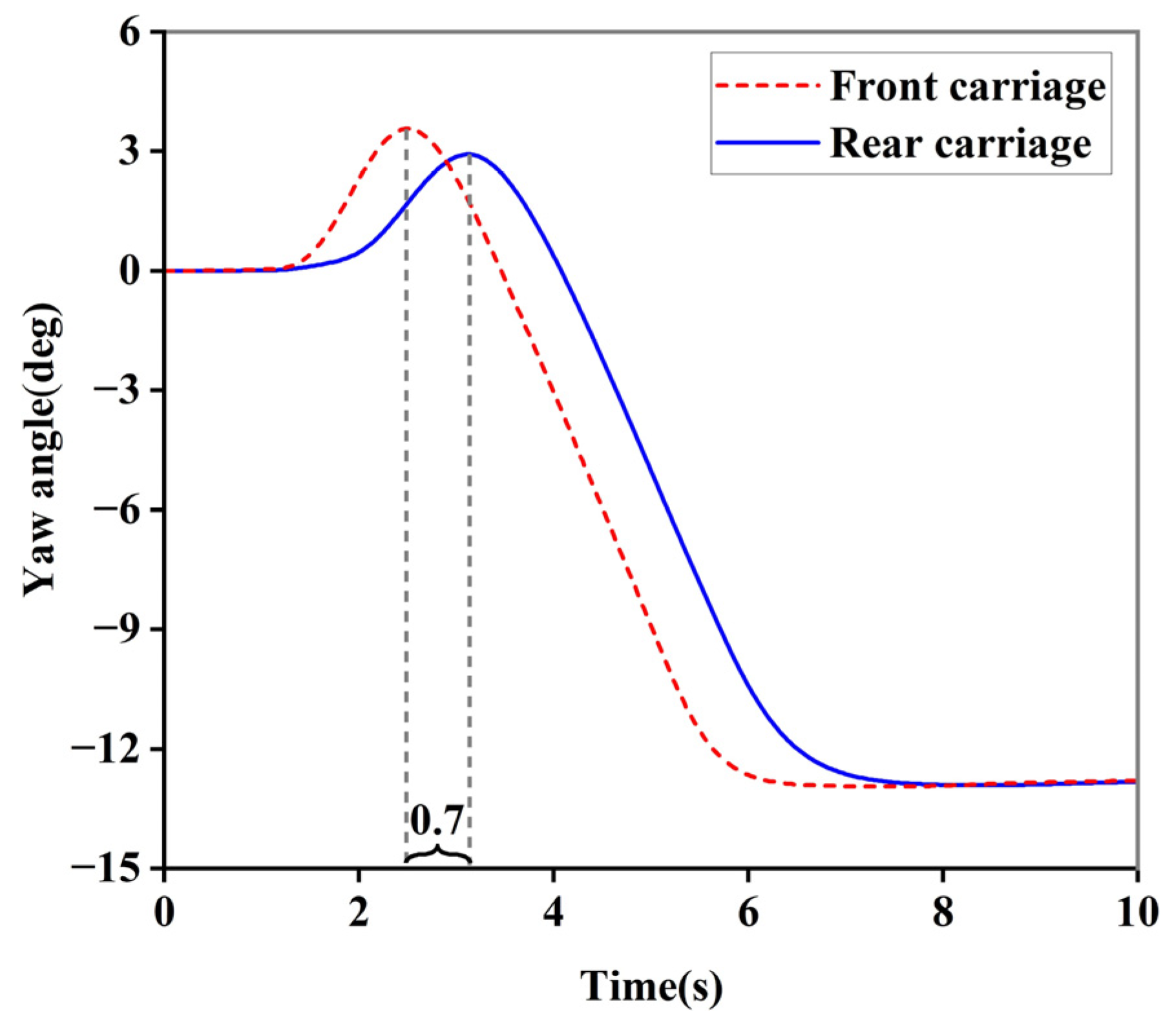 Energies 17 02449 g008