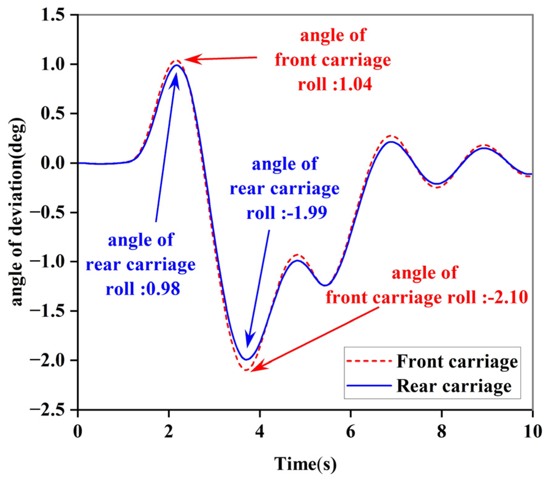 Energies 17 02449 g009