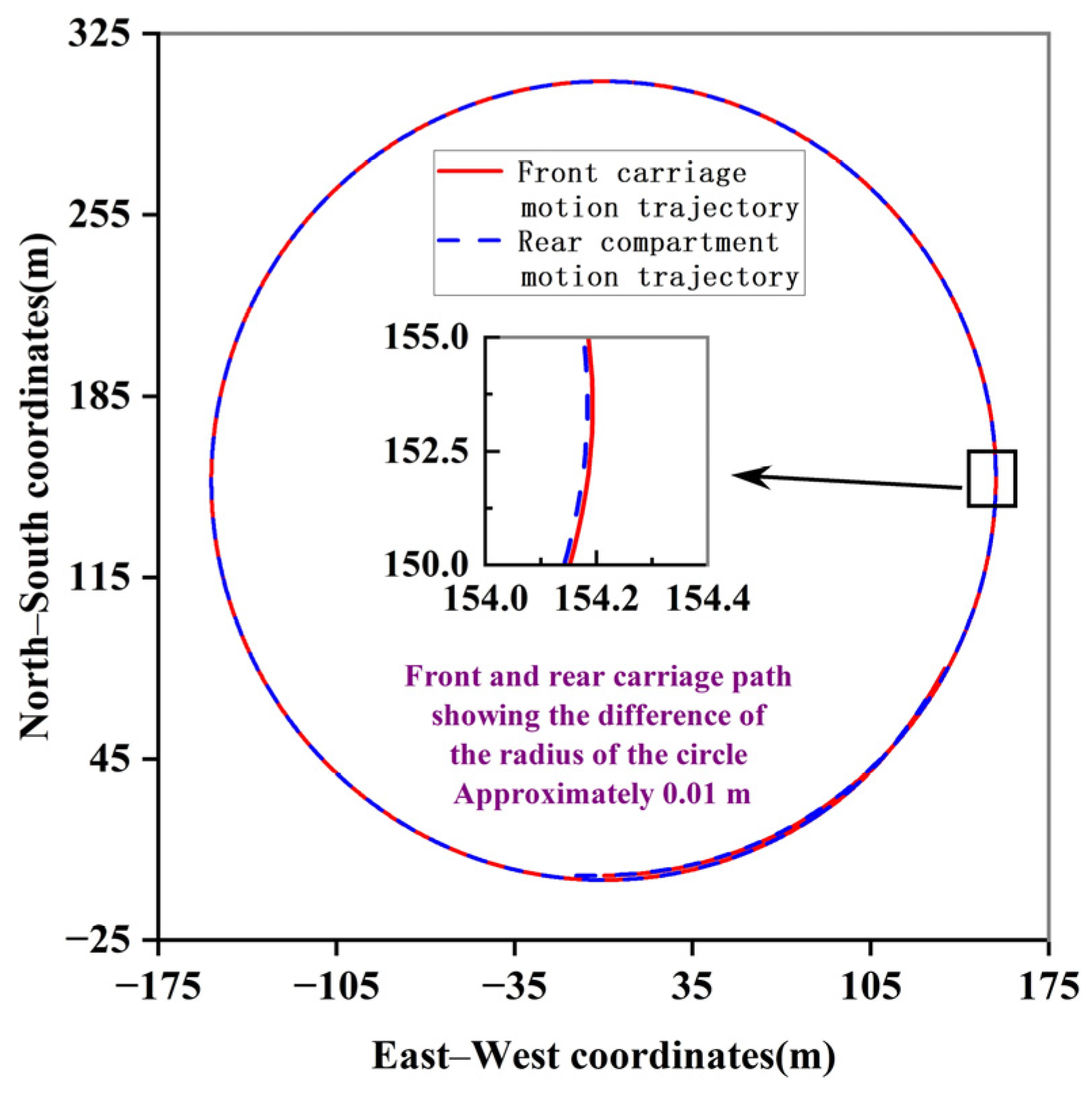 Energies 17 02449 g012