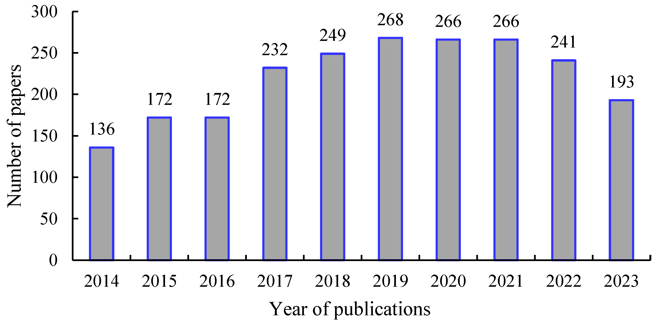 Energies 17 02450 g002