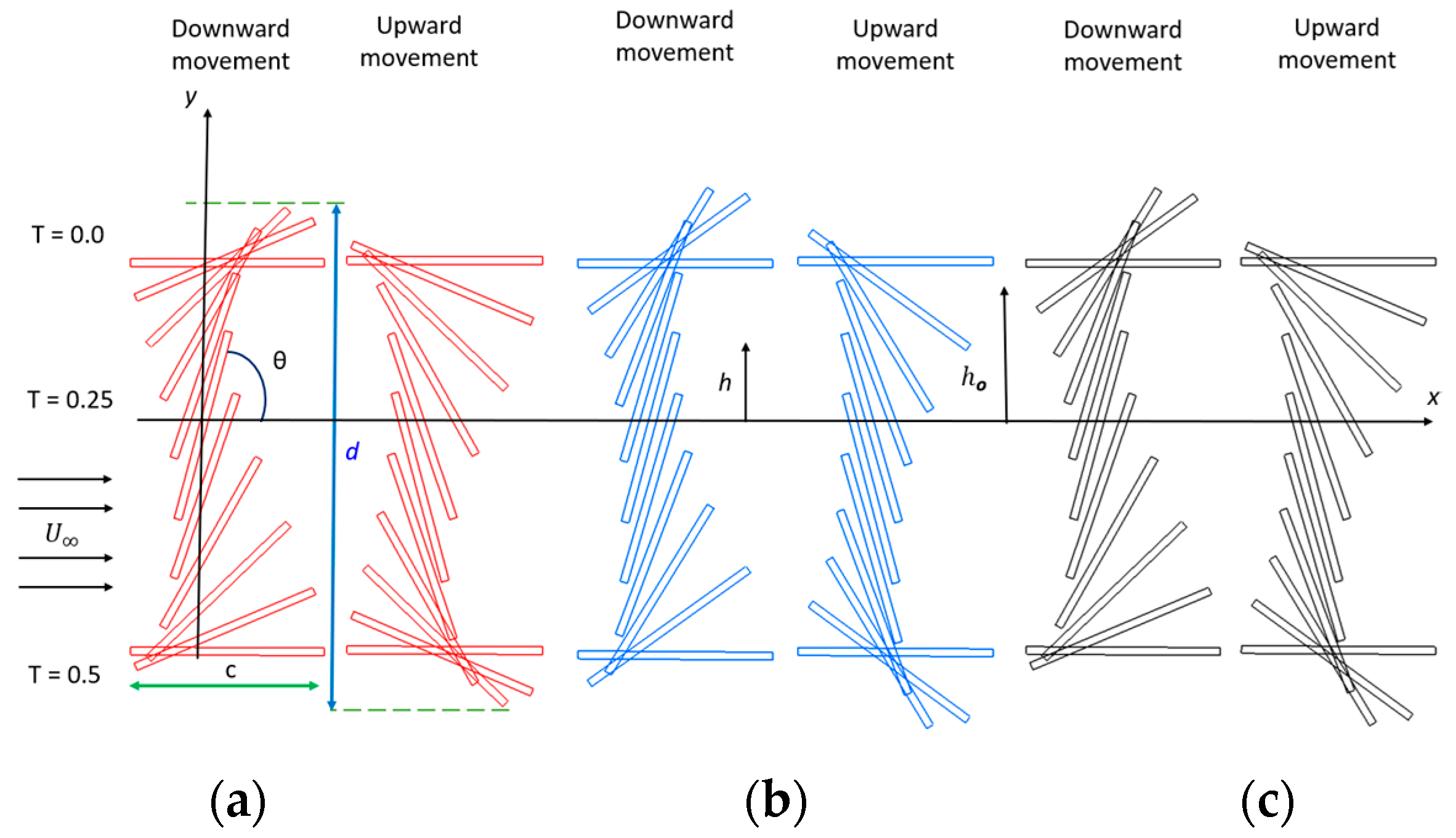 Energies 17 02451 g003