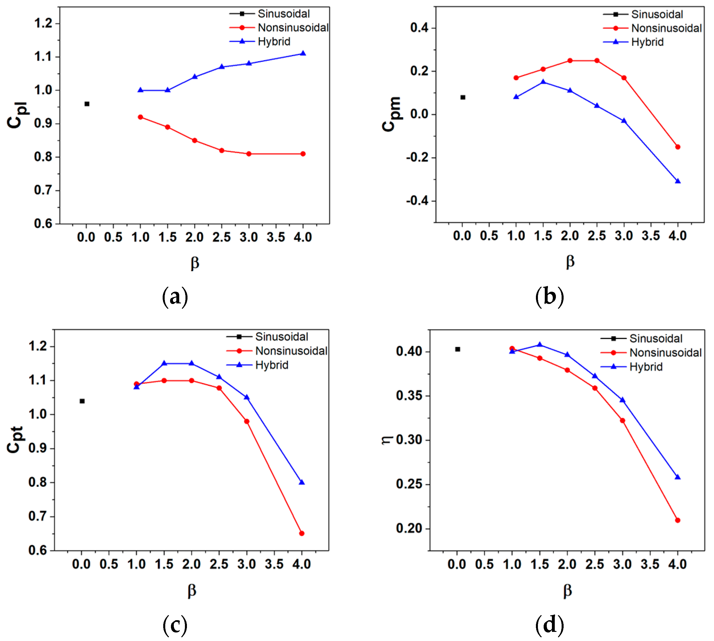 Energies 17 02451 g006