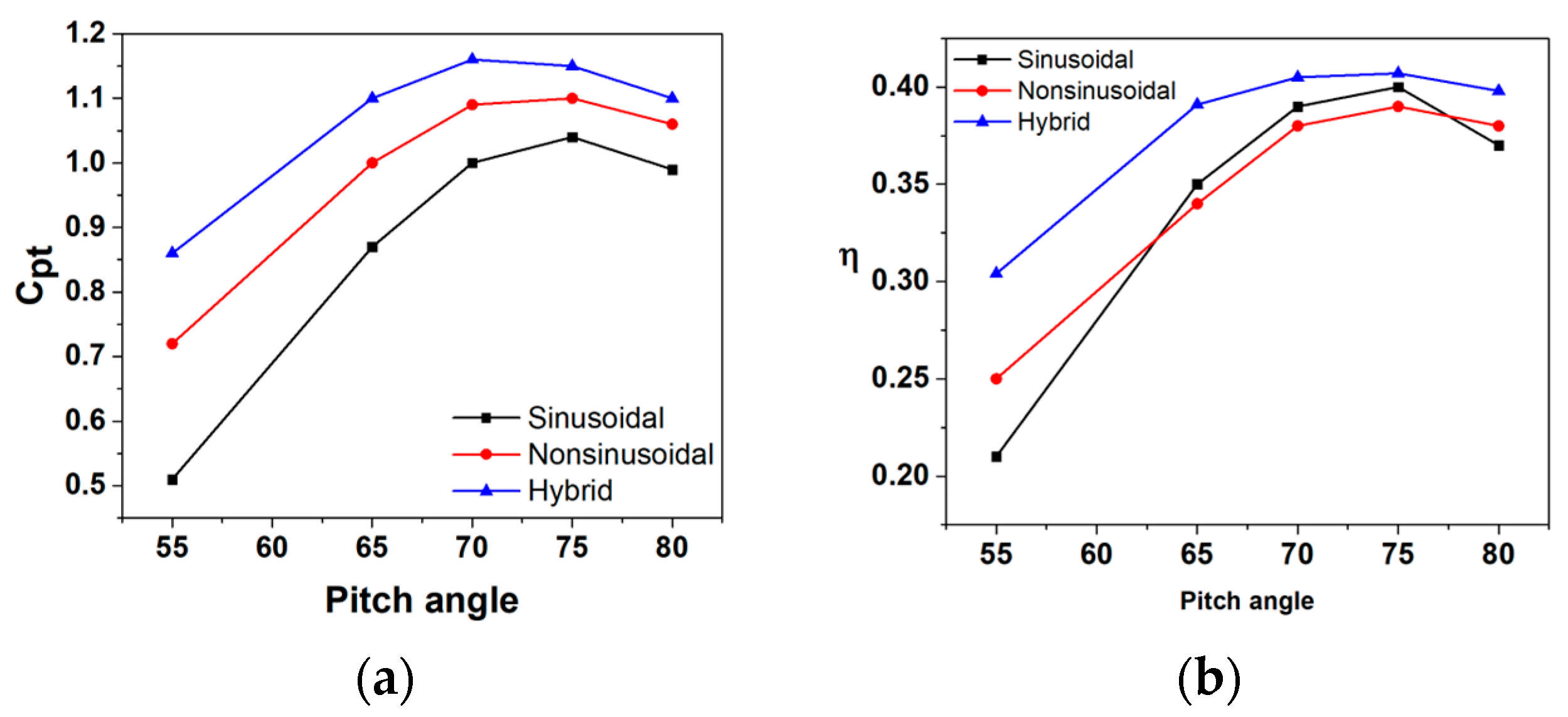 Energies 17 02451 g007