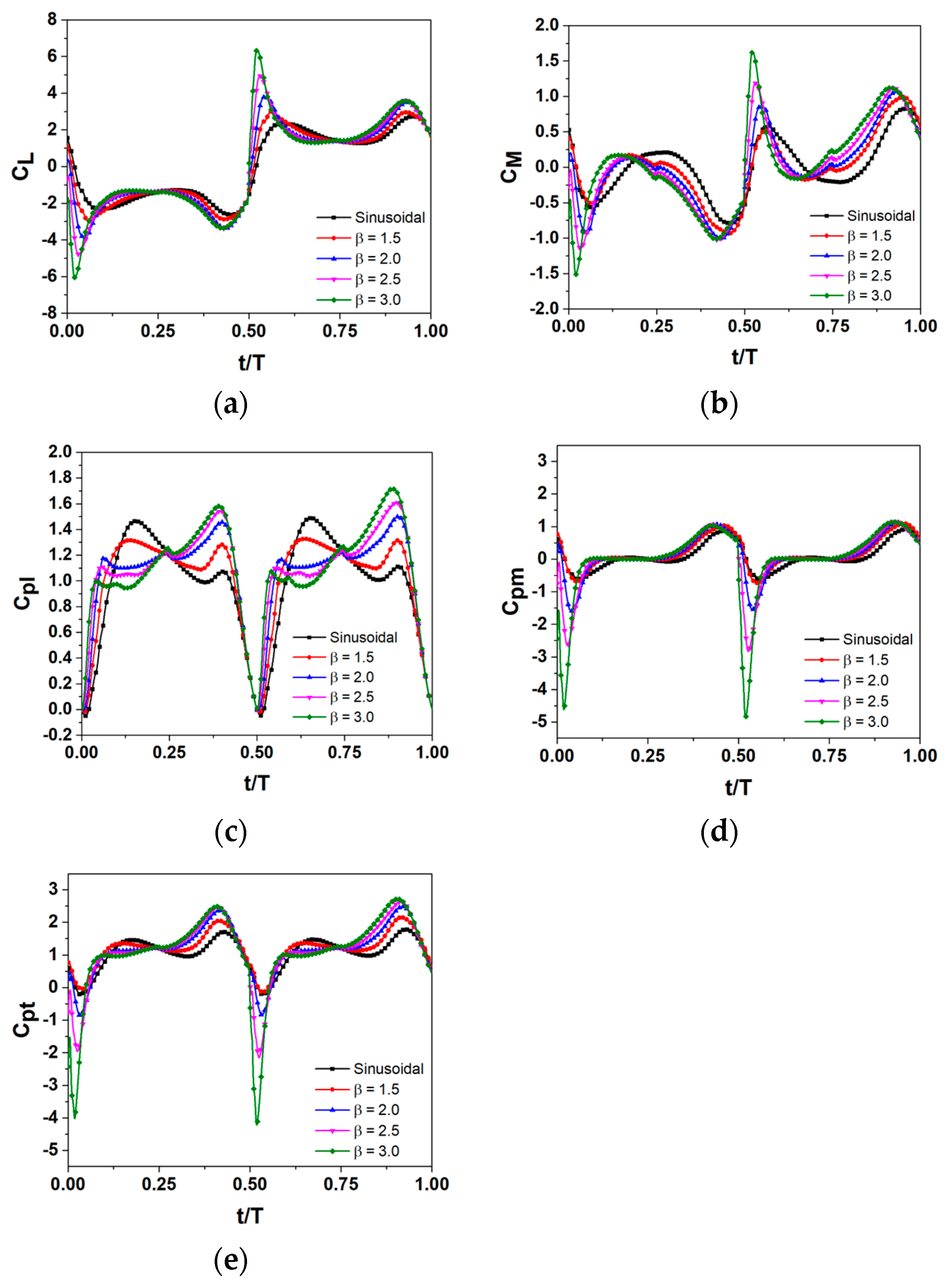 Energies 17 02451 g008