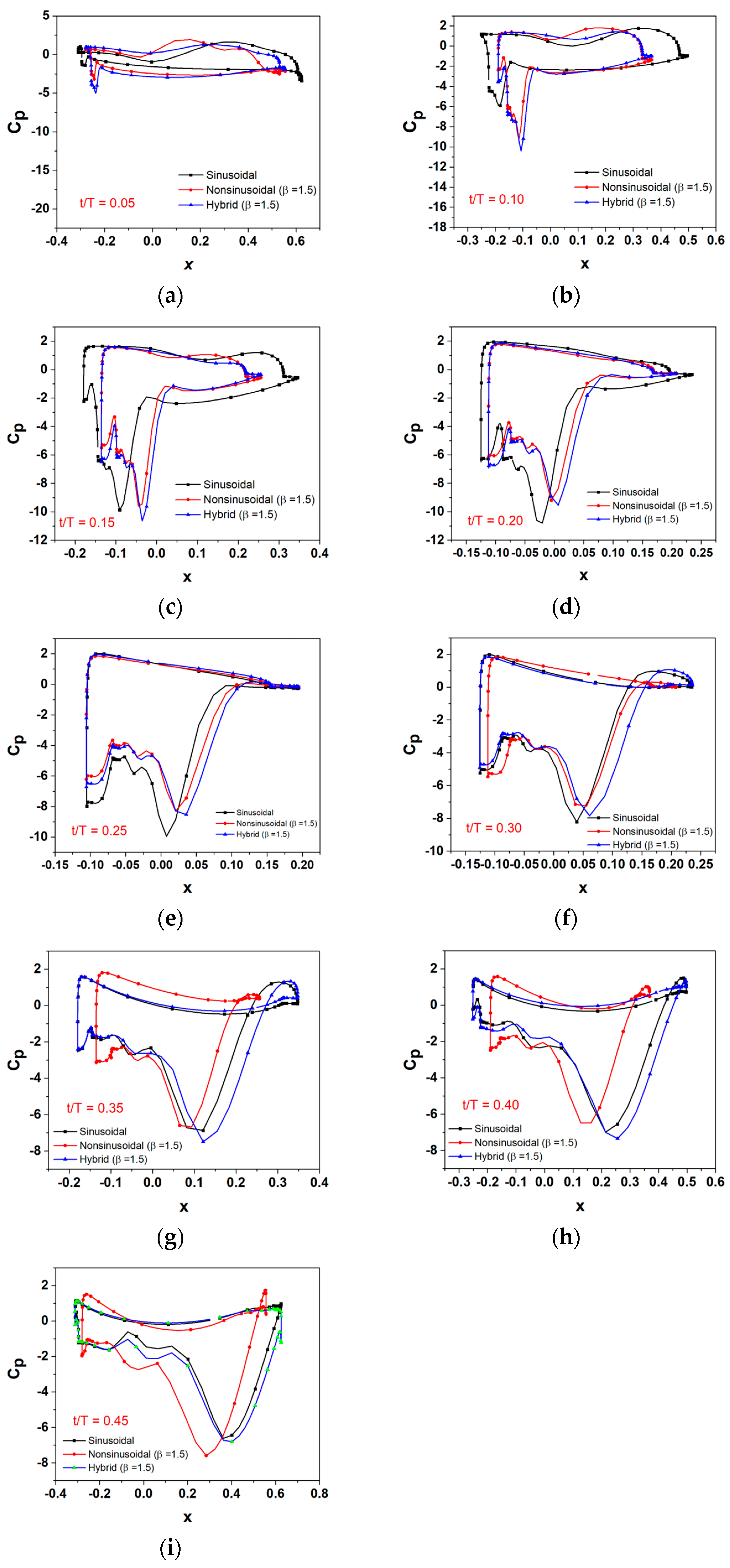 Energies 17 02451 g011