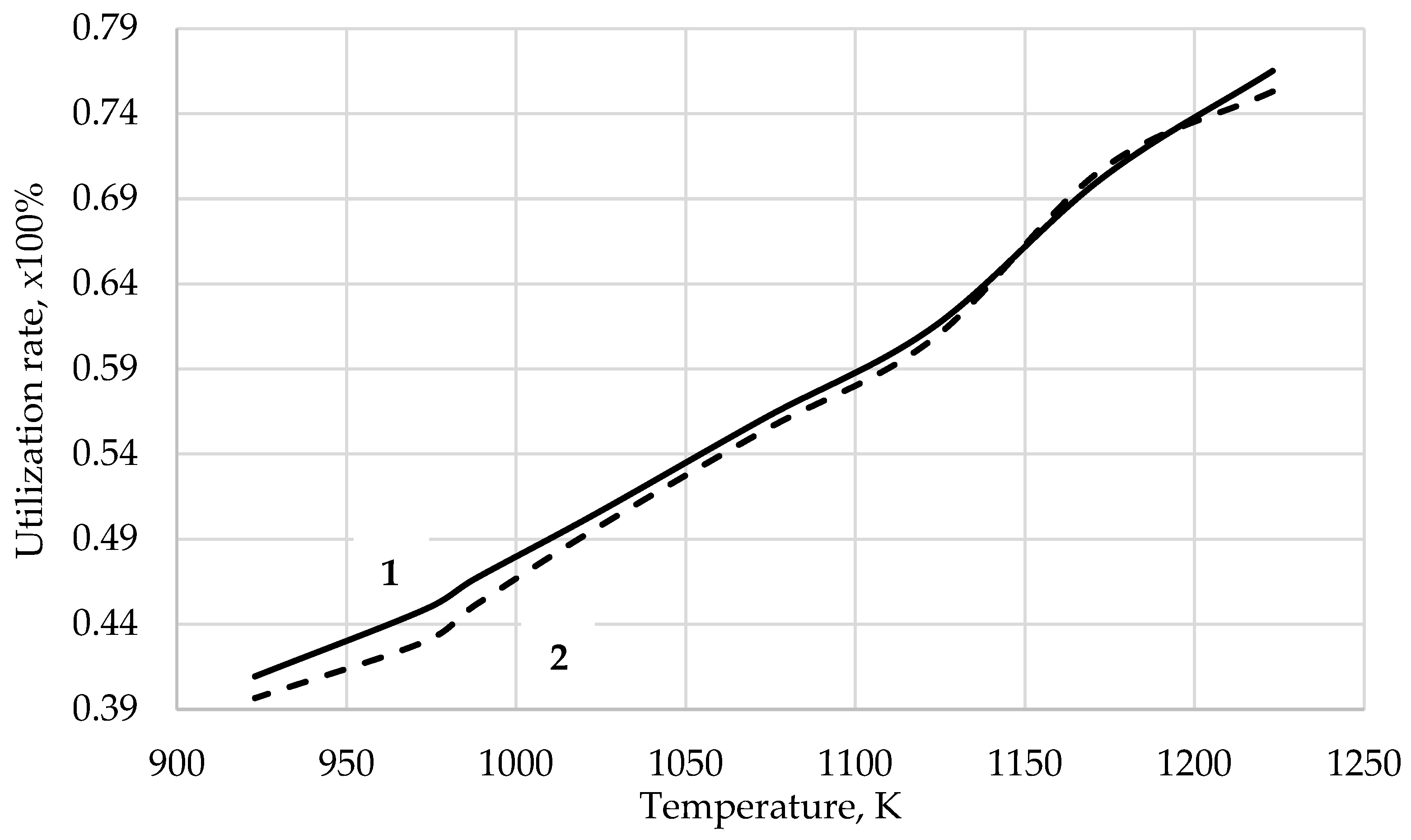 Energies 17 02452 g005