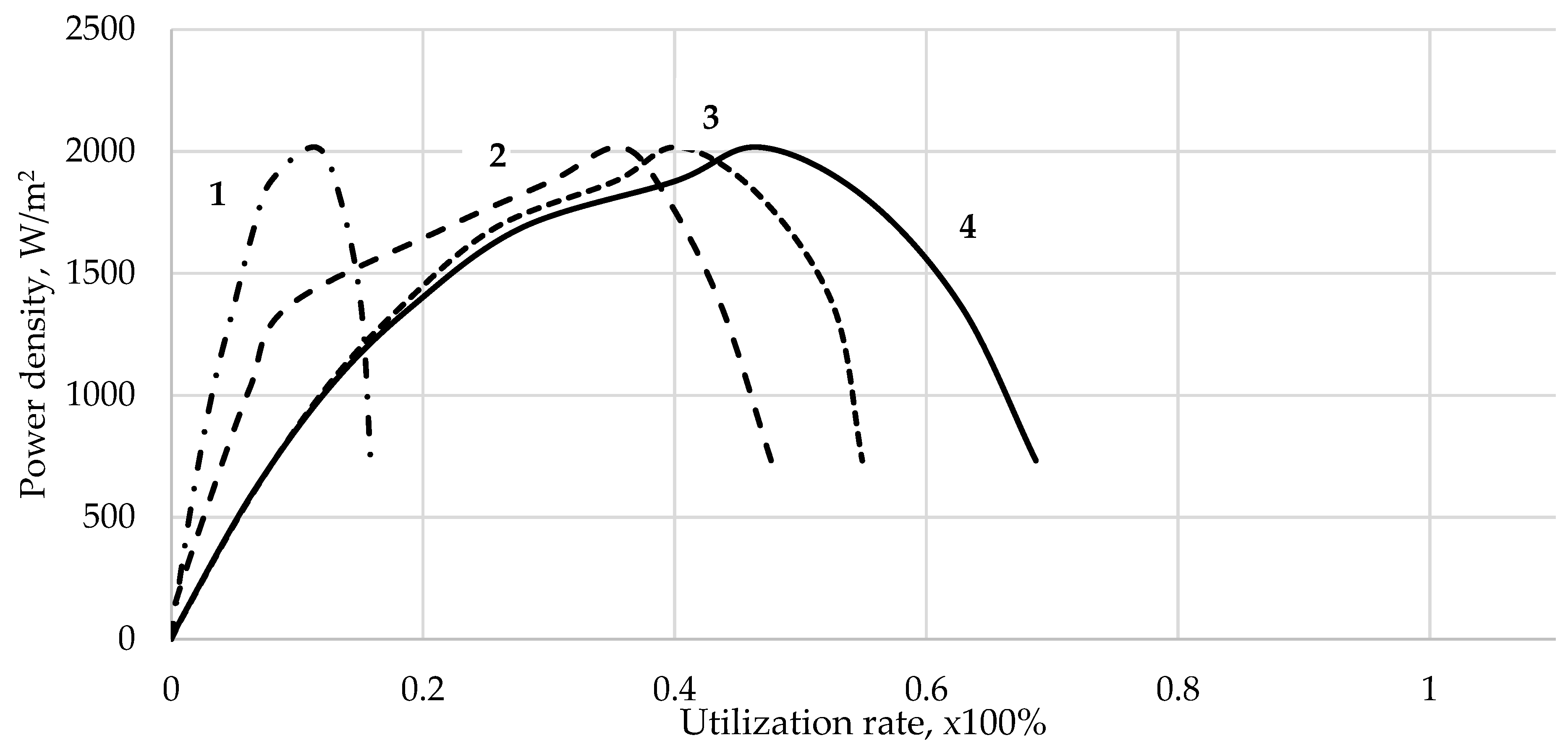 Energies 17 02452 g014