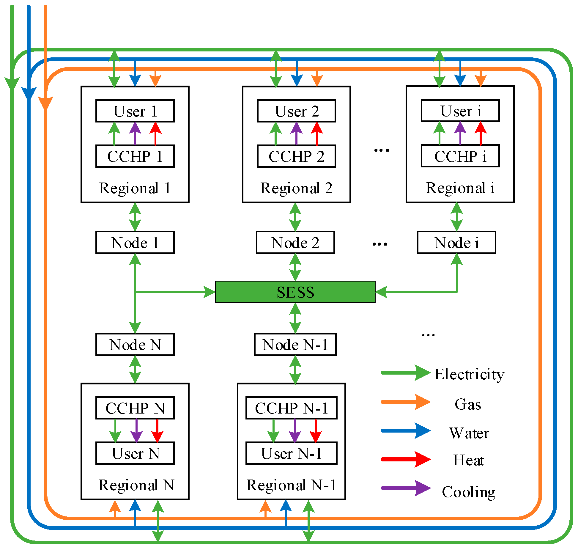 Energies 17 02453 g001