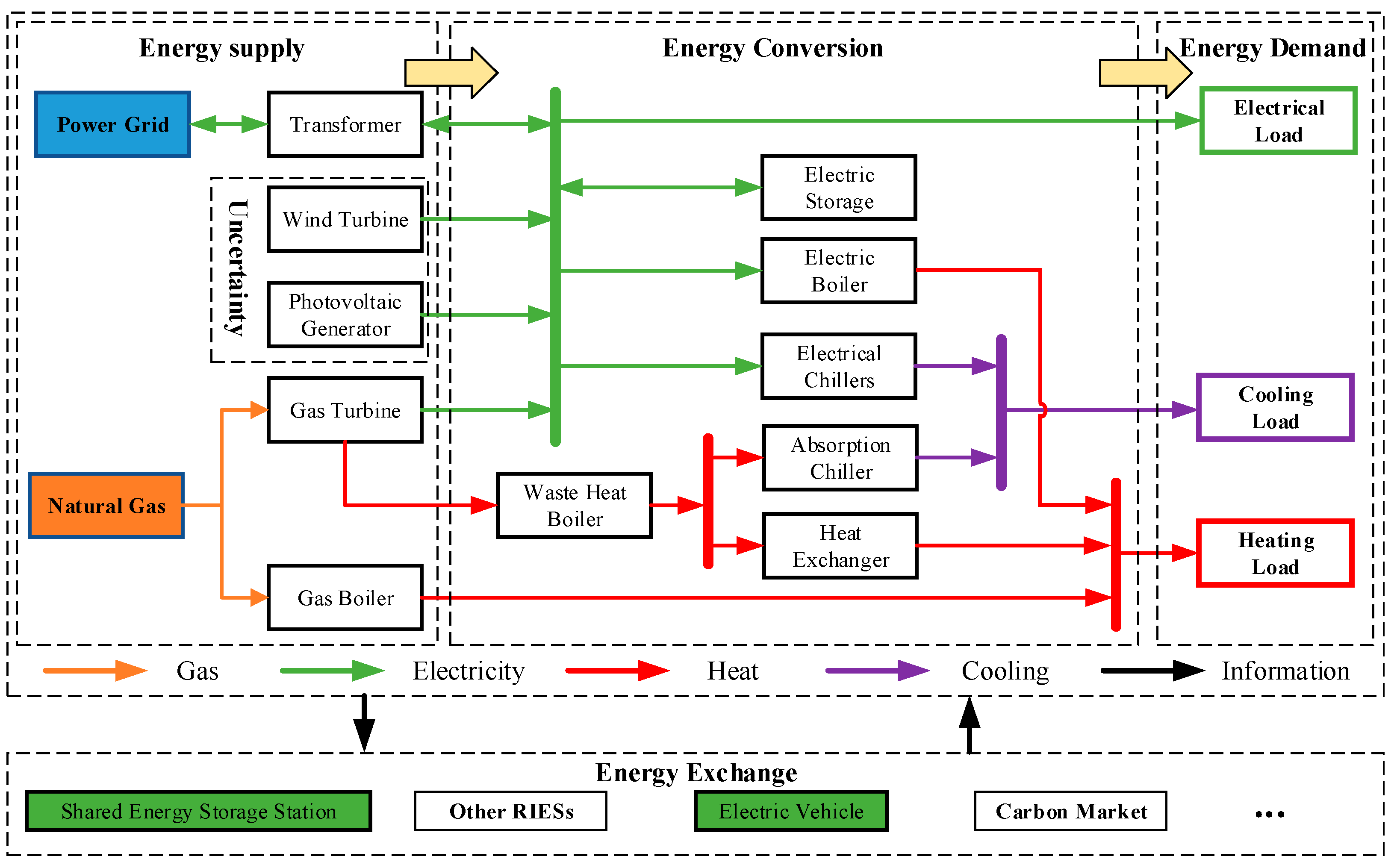 Energies 17 02453 g002