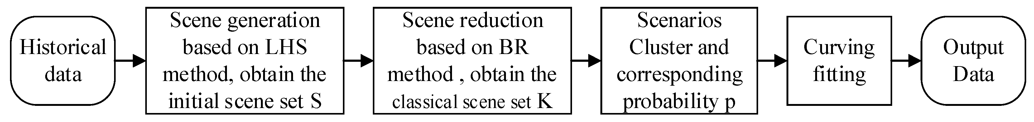 Energies 17 02453 g004