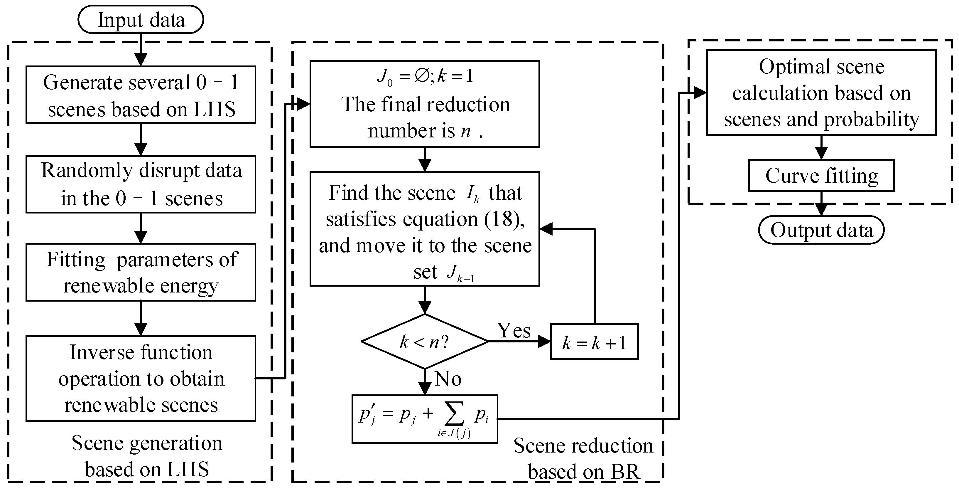 Energies 17 02453 g005