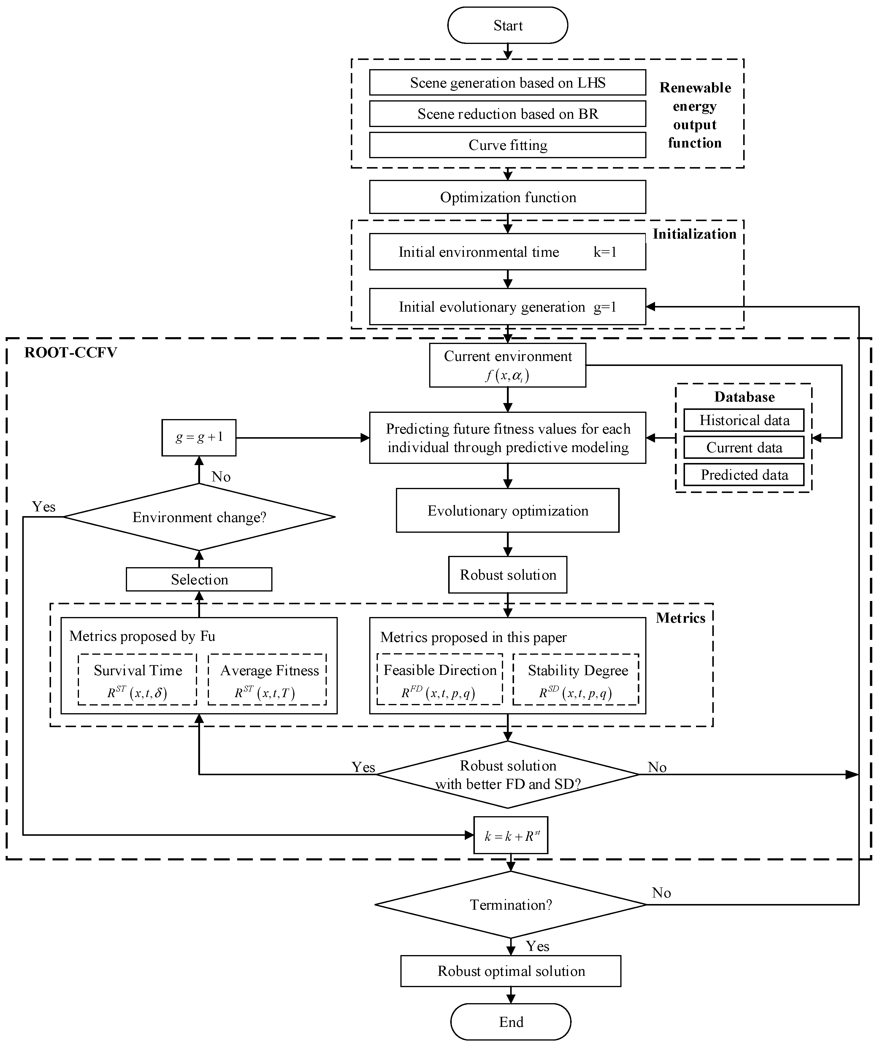 Energies 17 02453 g006