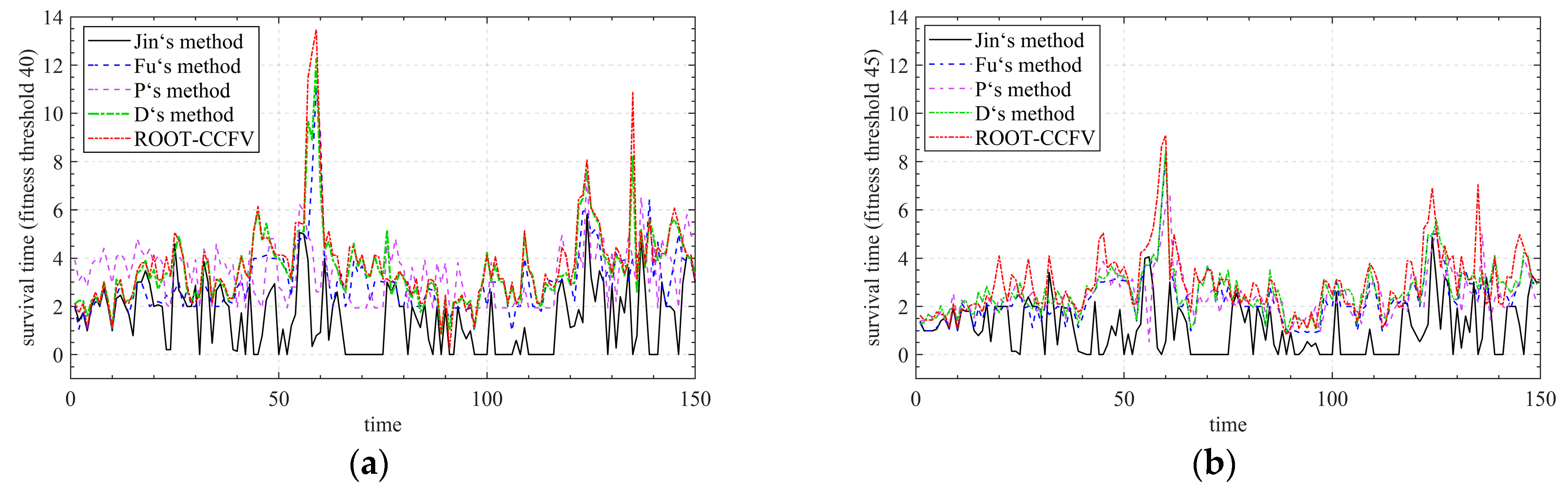 Energies 17 02453 g010a